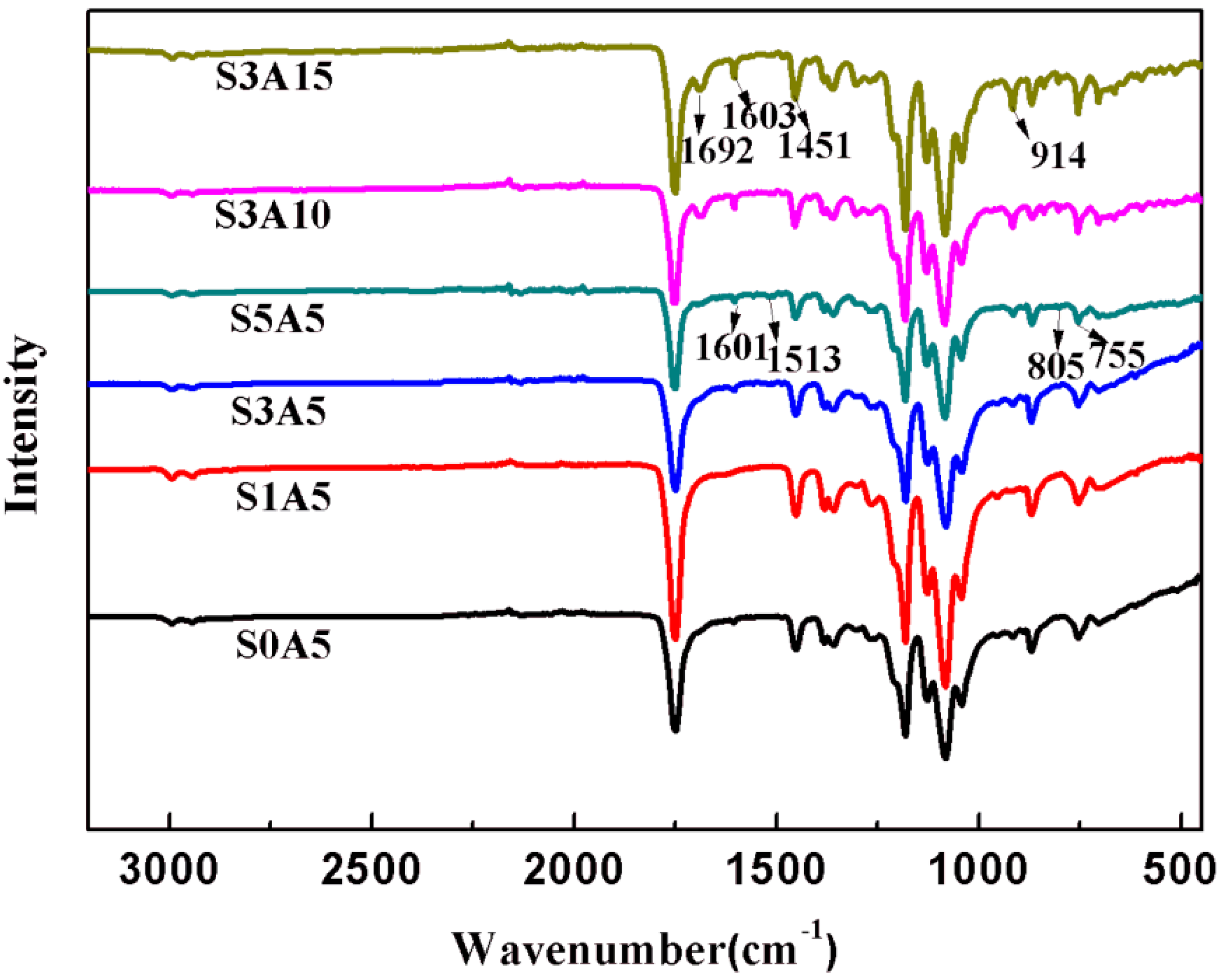 Polymers 14 05348 g004 Polymers 14 05348 g004