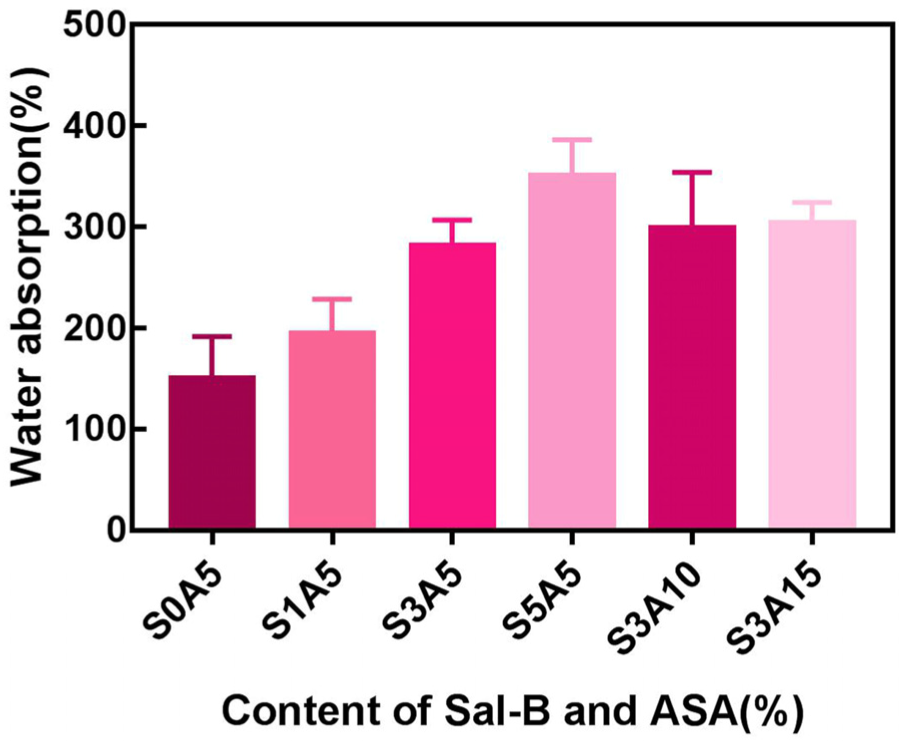 Polymers 14 05348 g005 Polymers 14 05348 g005