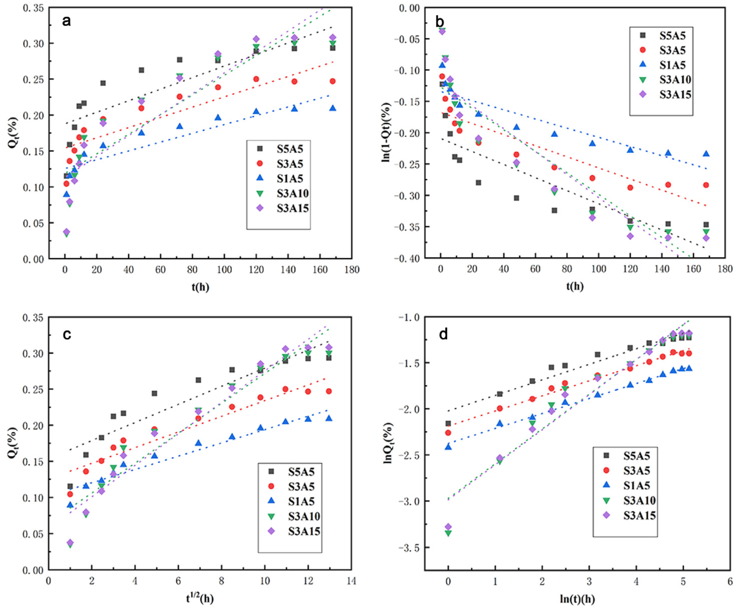 Polymers 14 05348 g013 Polymers 14 05348 g013