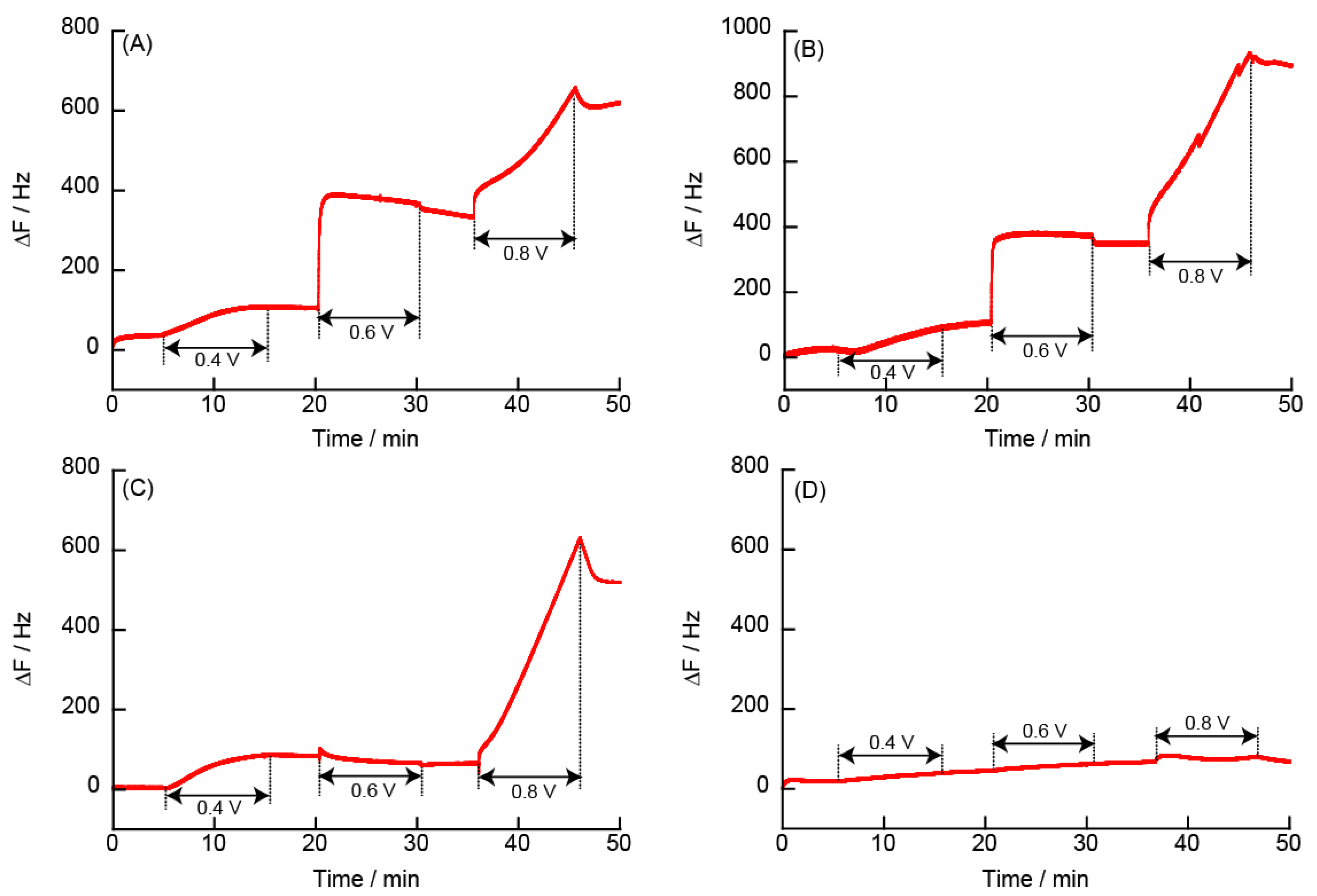 Polymers 14 05349 g011
