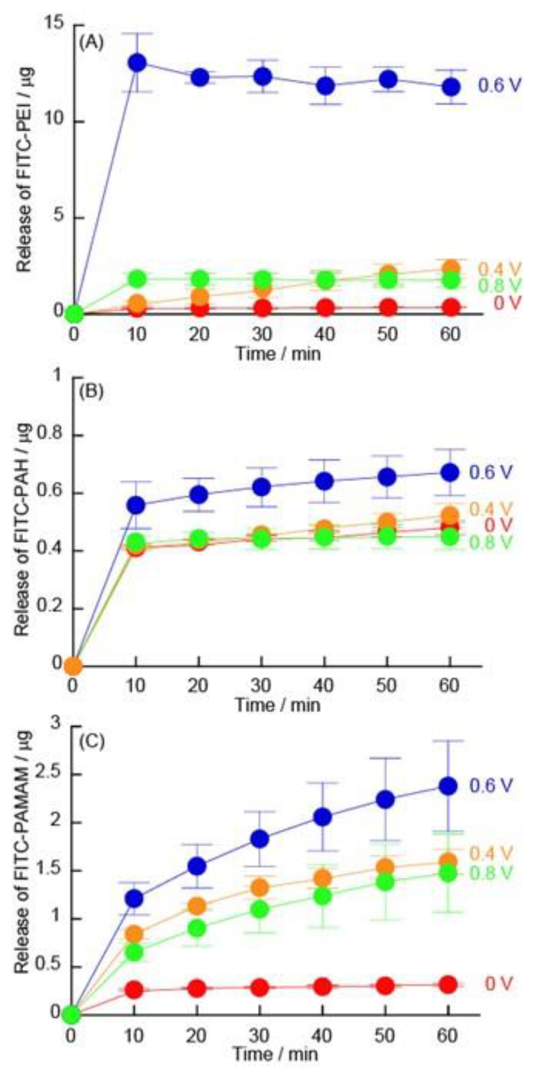 Polymers 14 05349 g012