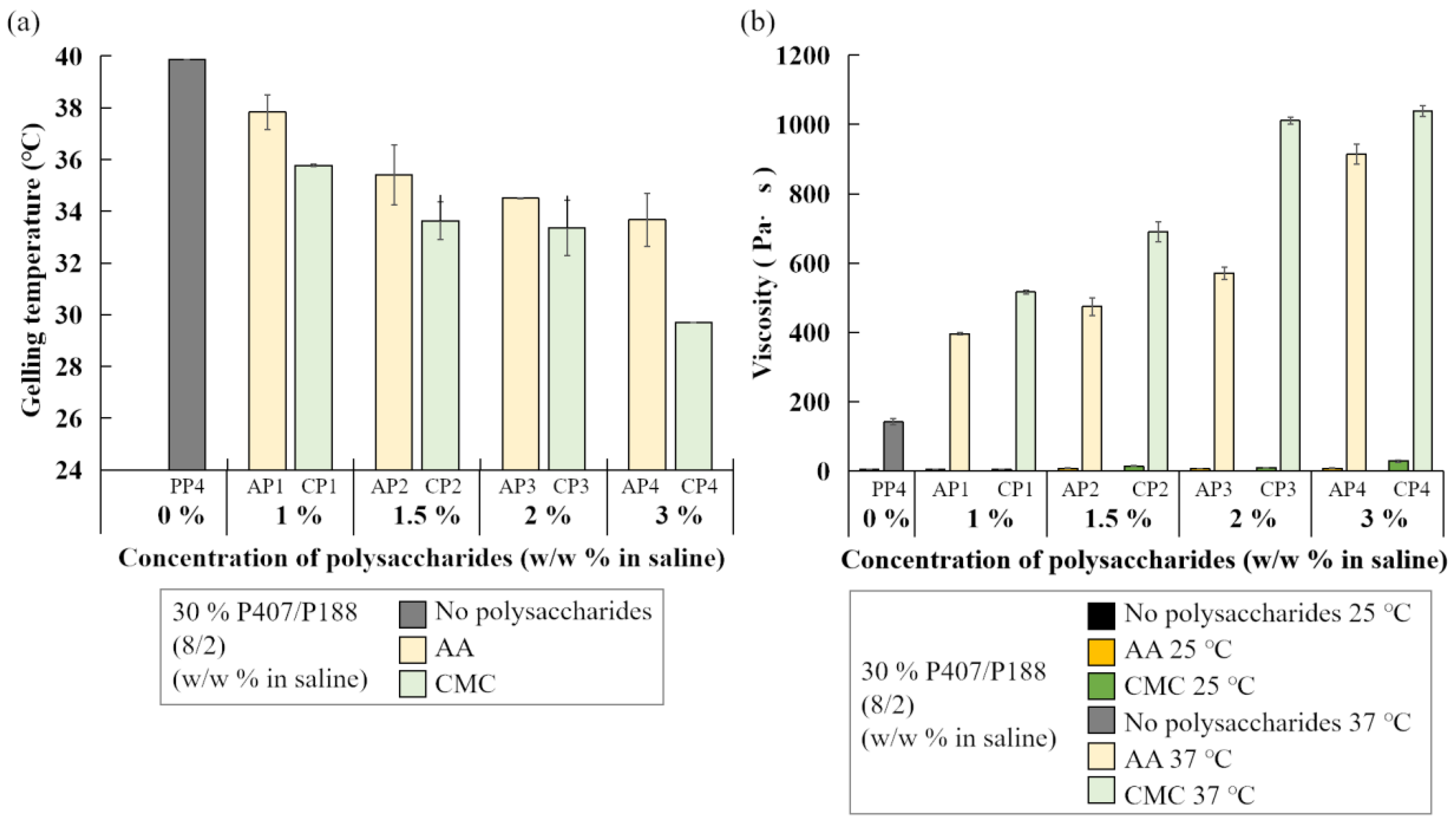 Polymers 14 05353 g003