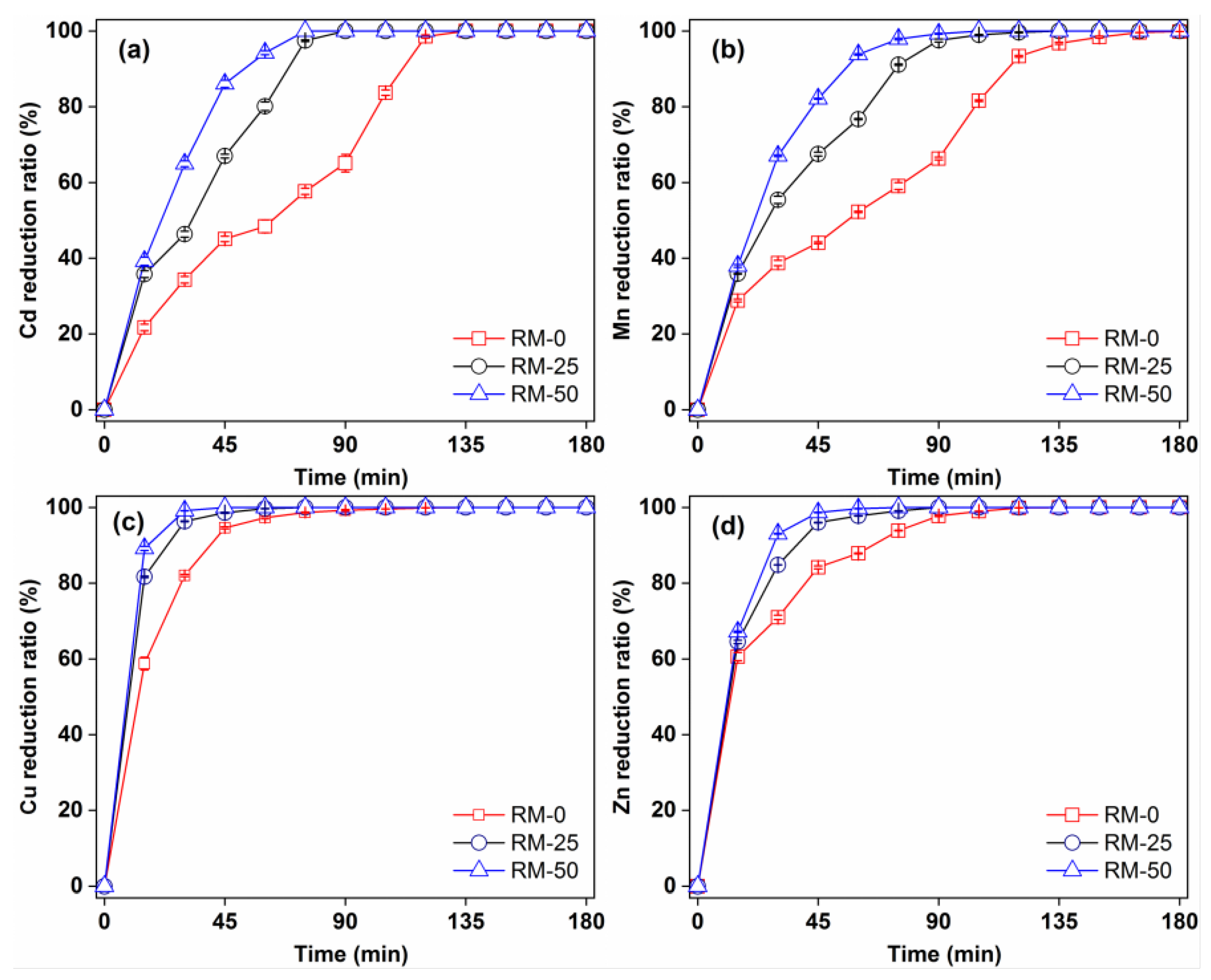 Polymers 14 05355 g003
