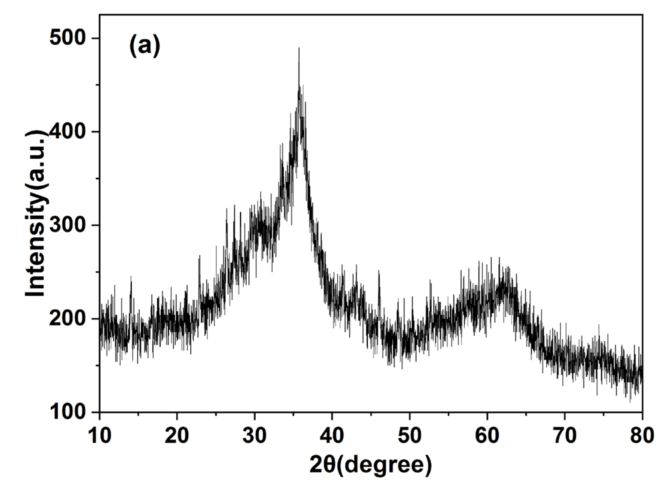 Polymers 14 05355 g005a