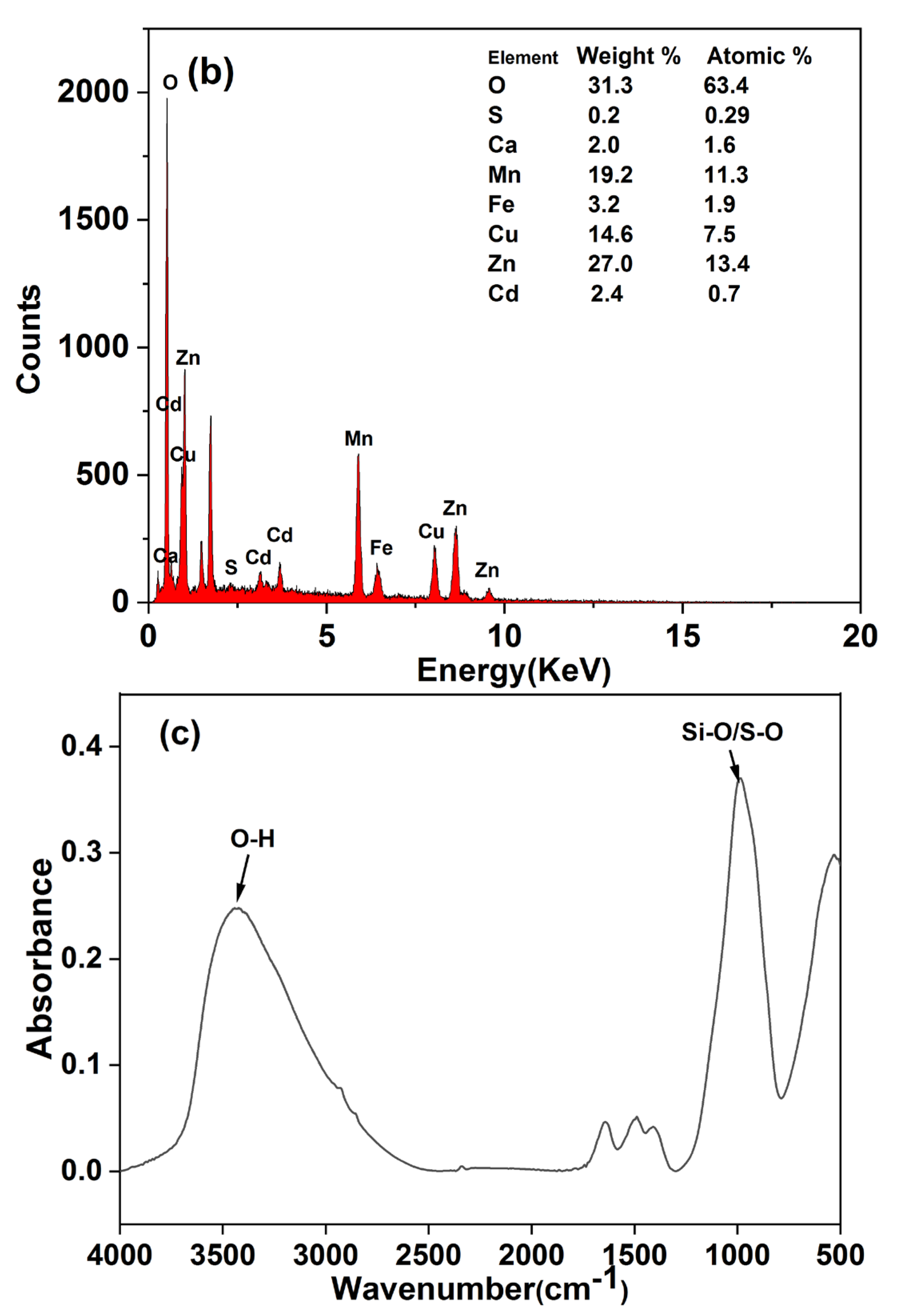 Polymers 14 05355 g005b