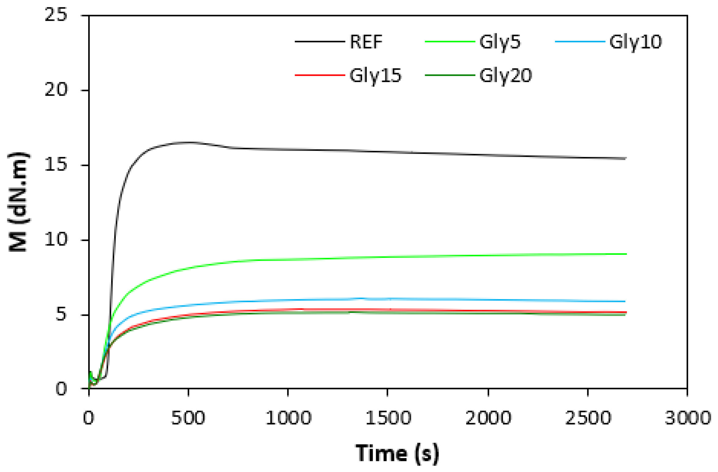Polymers 14 05356 g001