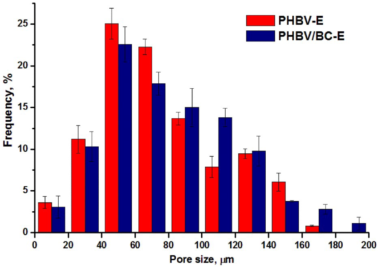 Polymers 14 05358 g003