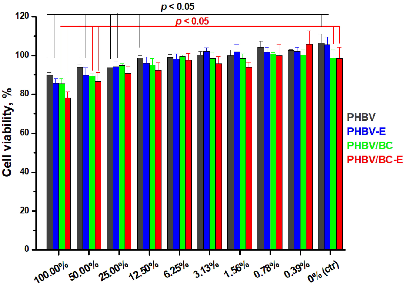 Polymers 14 05358 g008