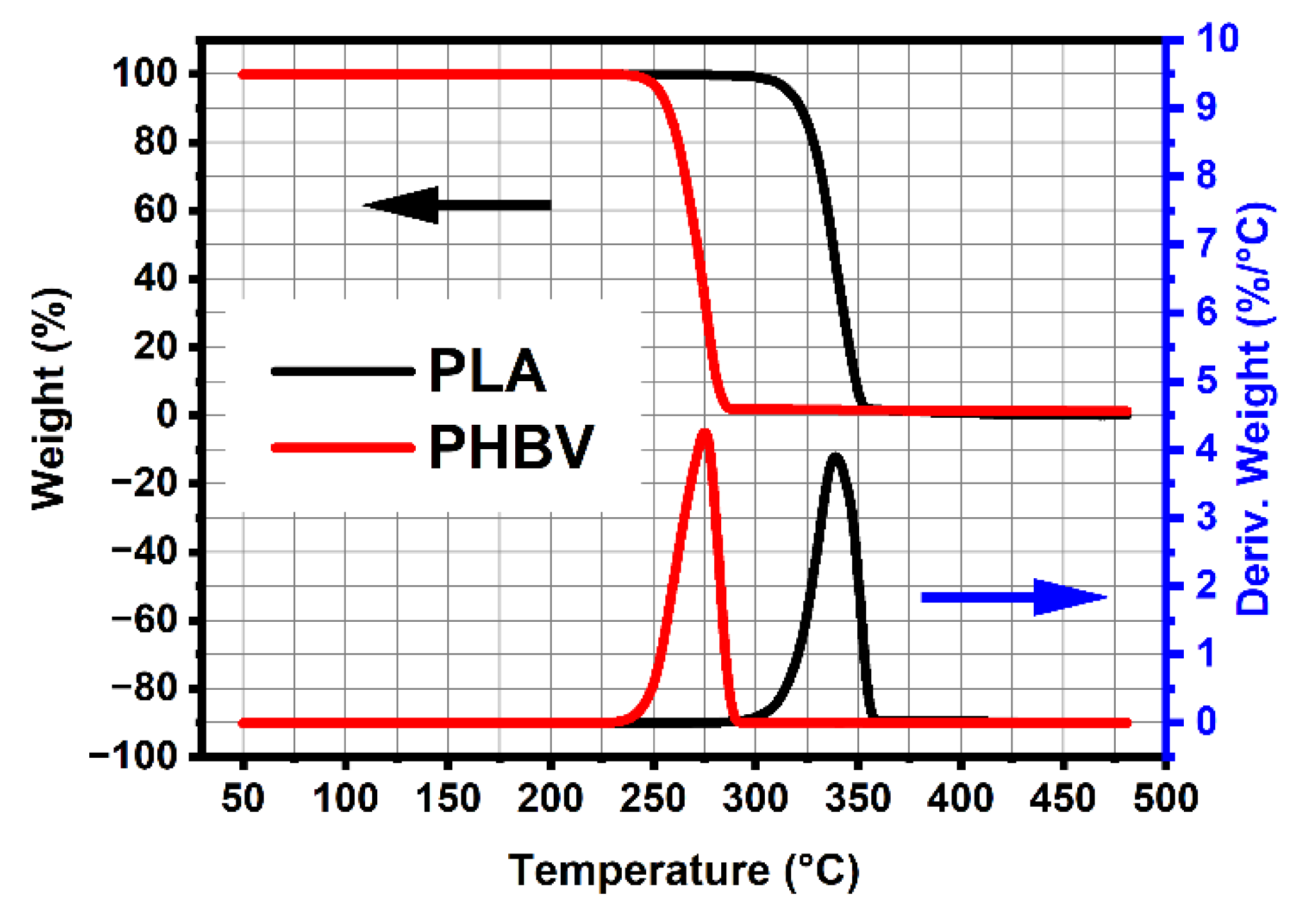 Polymers 14 05359 g002