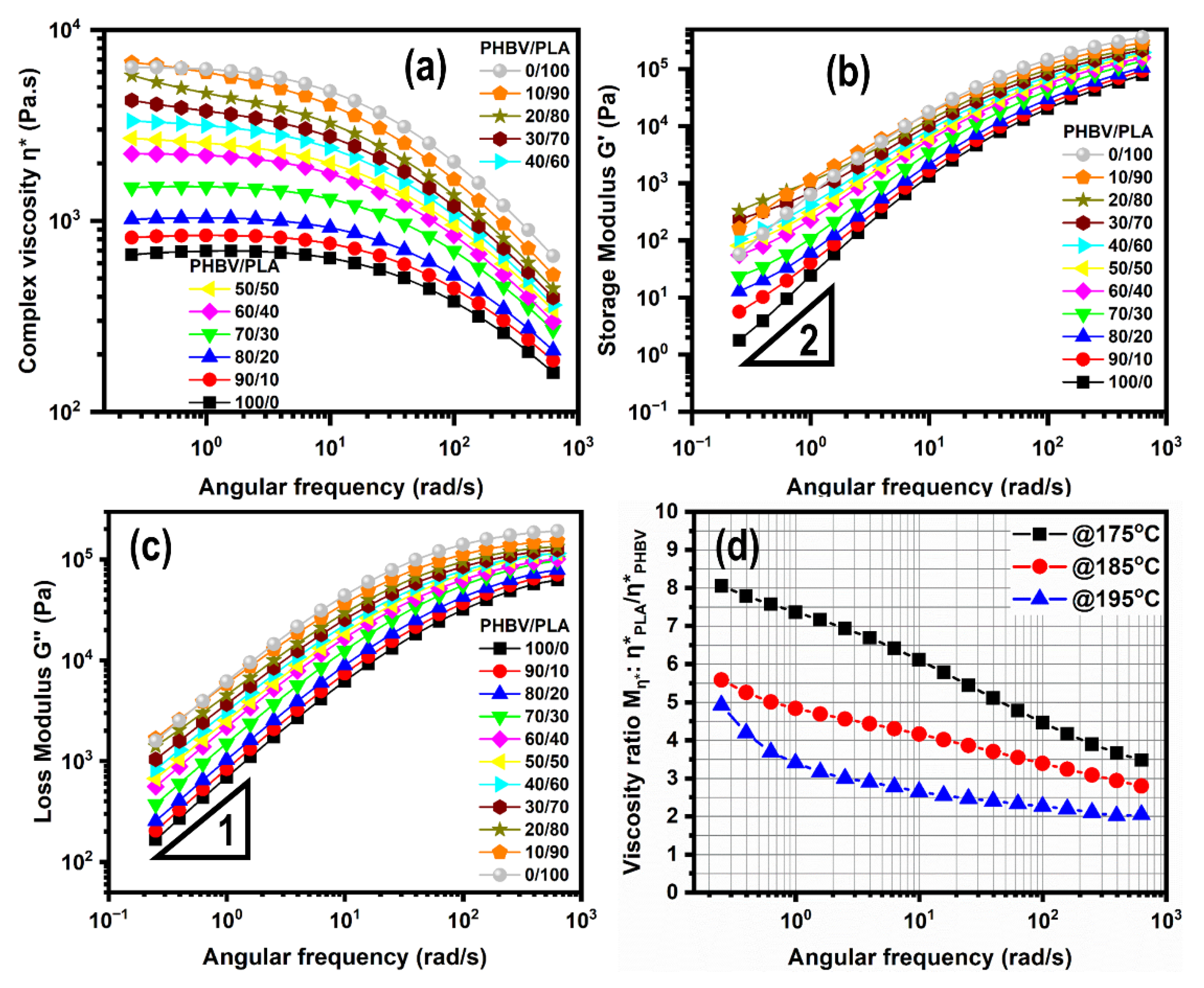 Polymers 14 05359 g010