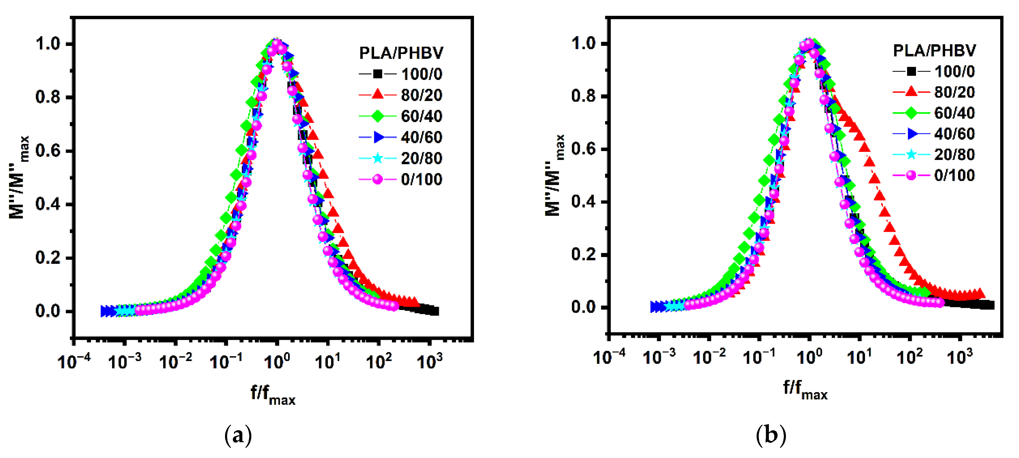 Polymers 14 05359 g017