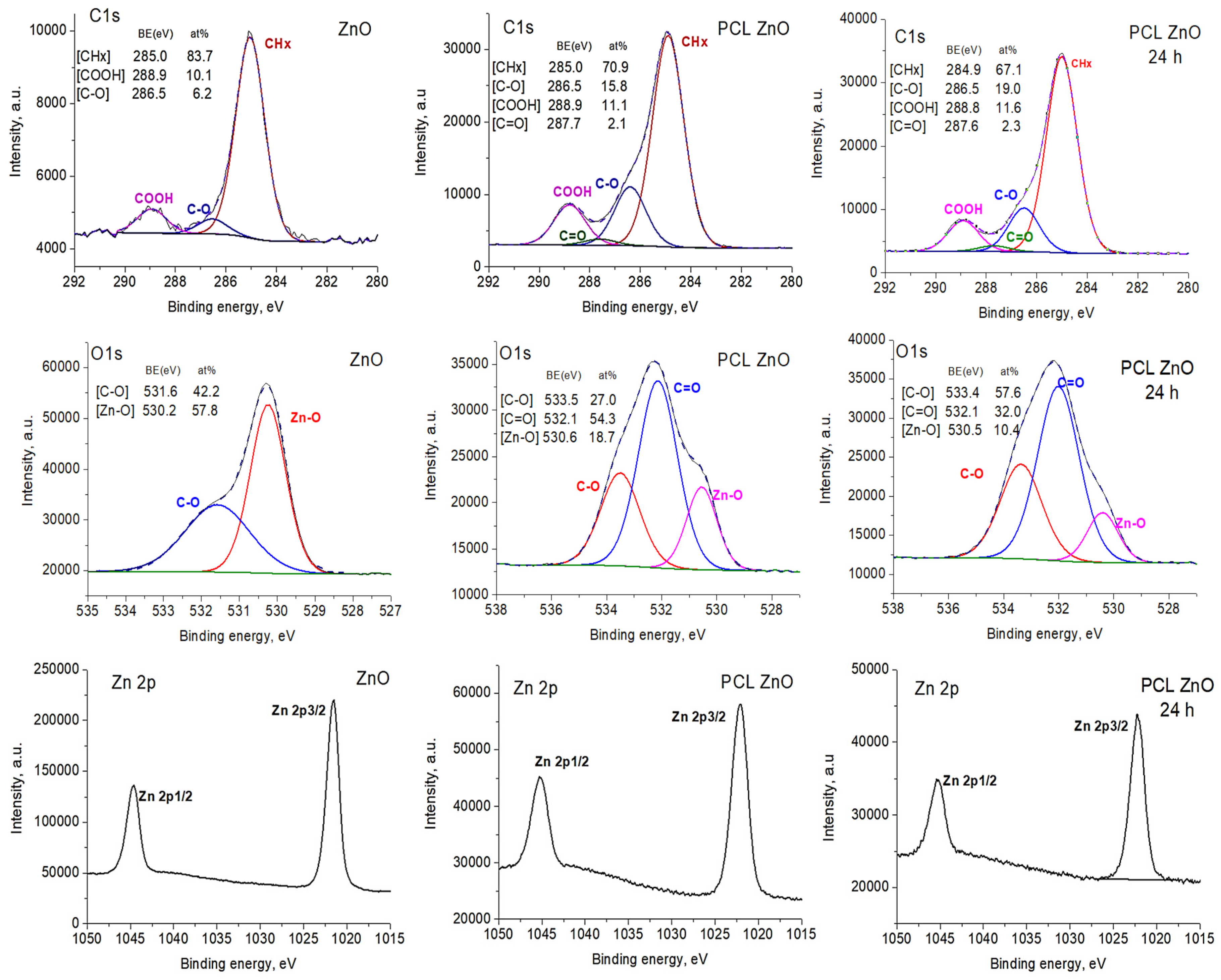 Polymers 14 05364 g003