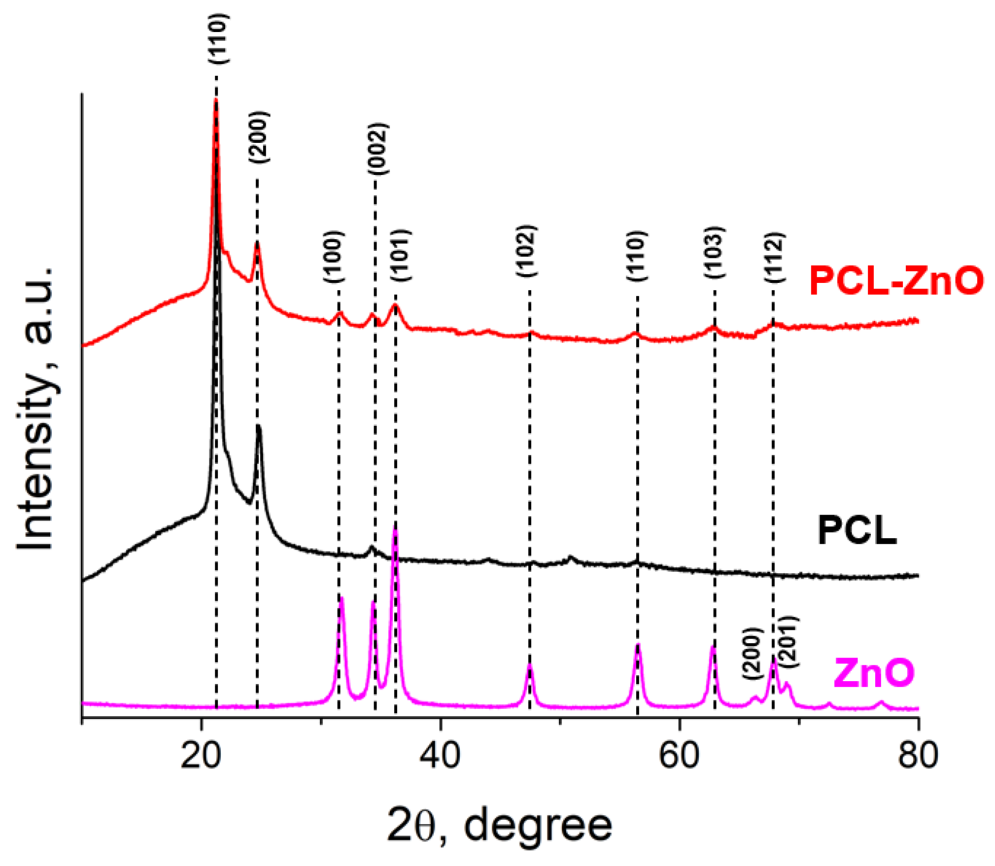 Polymers 14 05364 g005