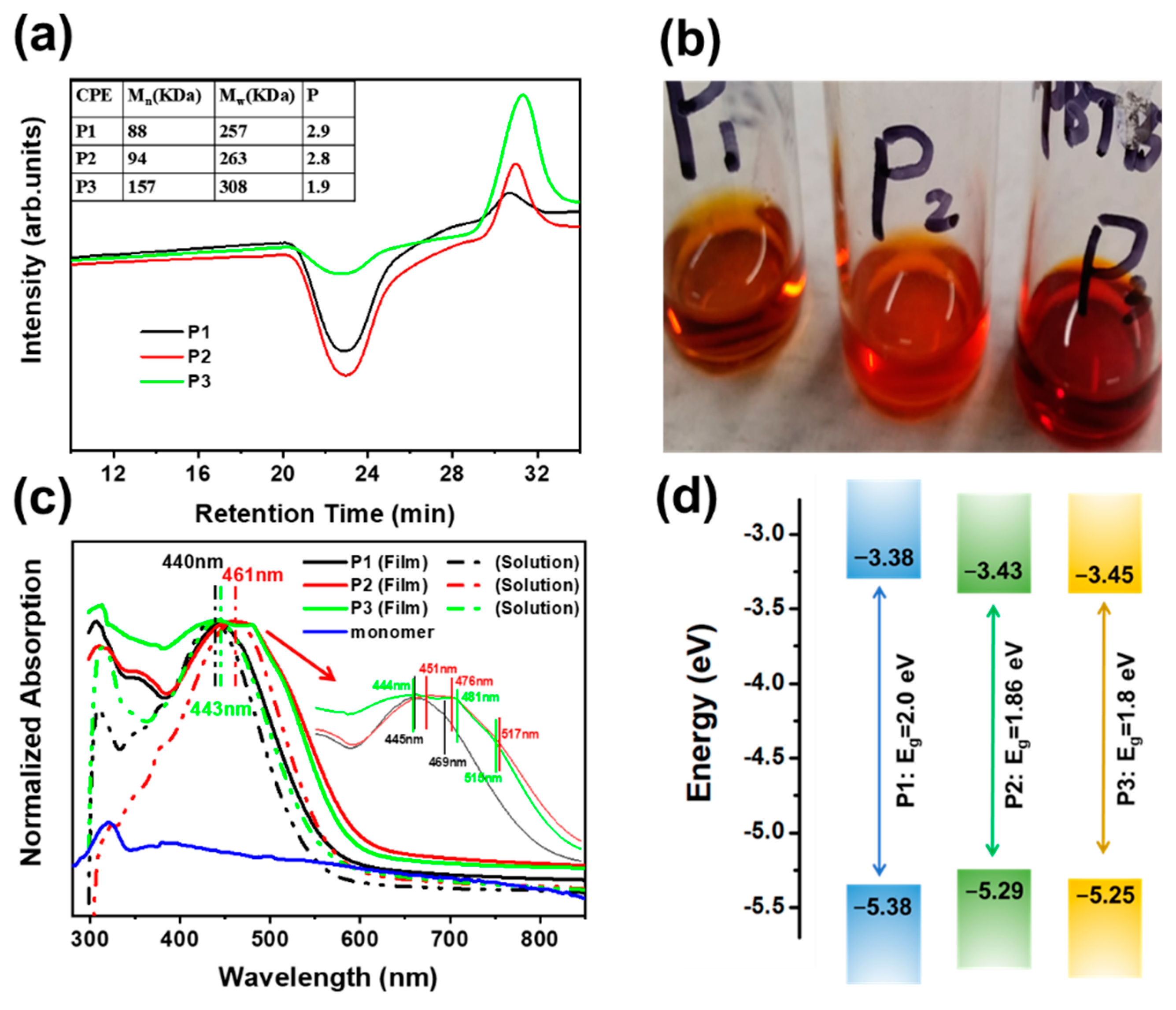 Polymers 14 05372 g002
