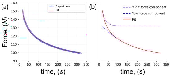 Polymers 14 05374 g005