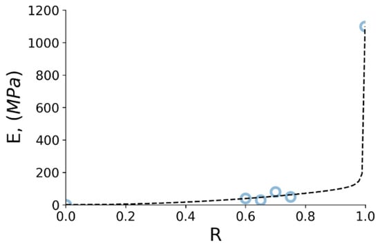 Polymers 14 05374 g015