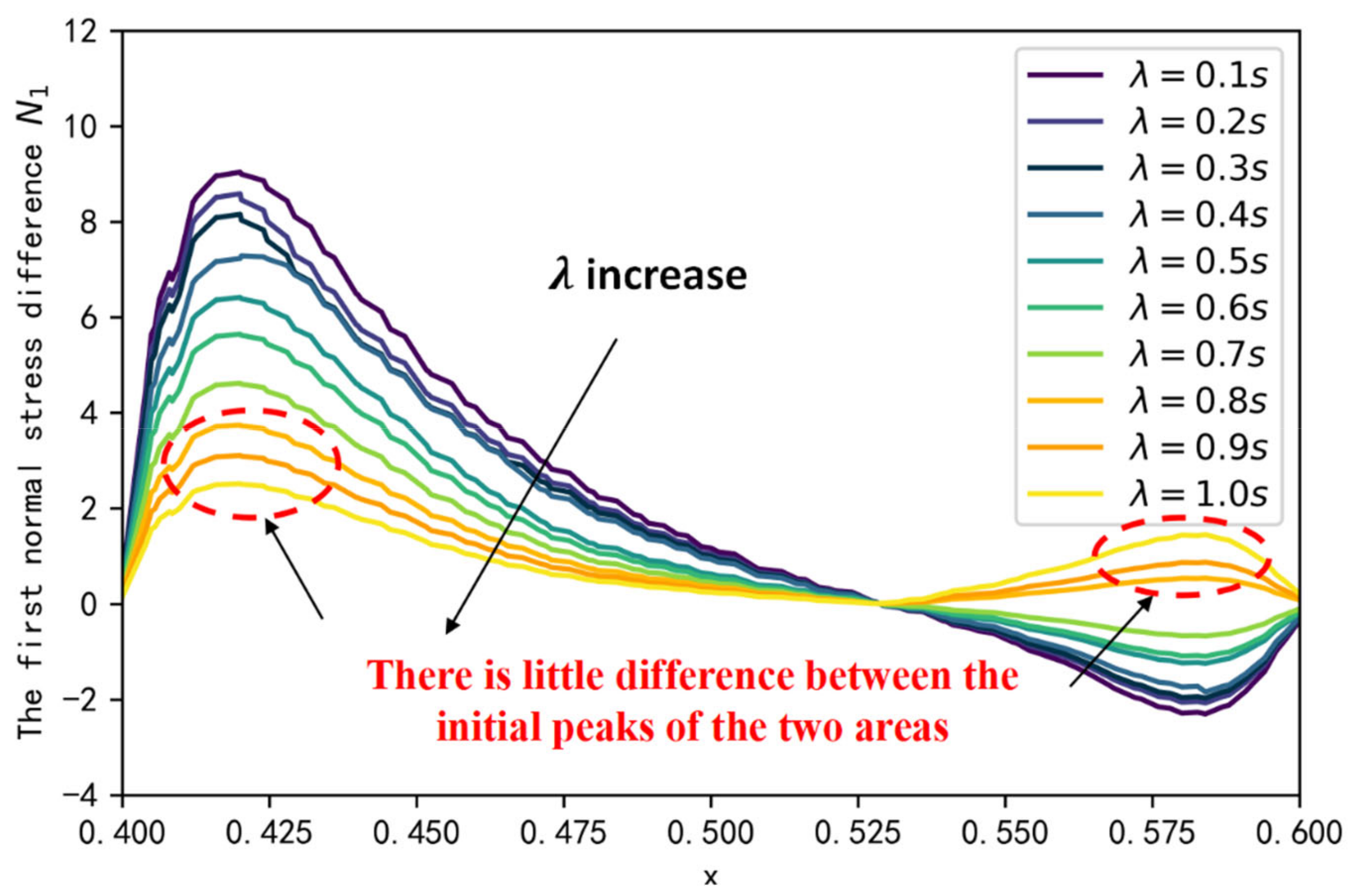 Polymers 14 05381 g009