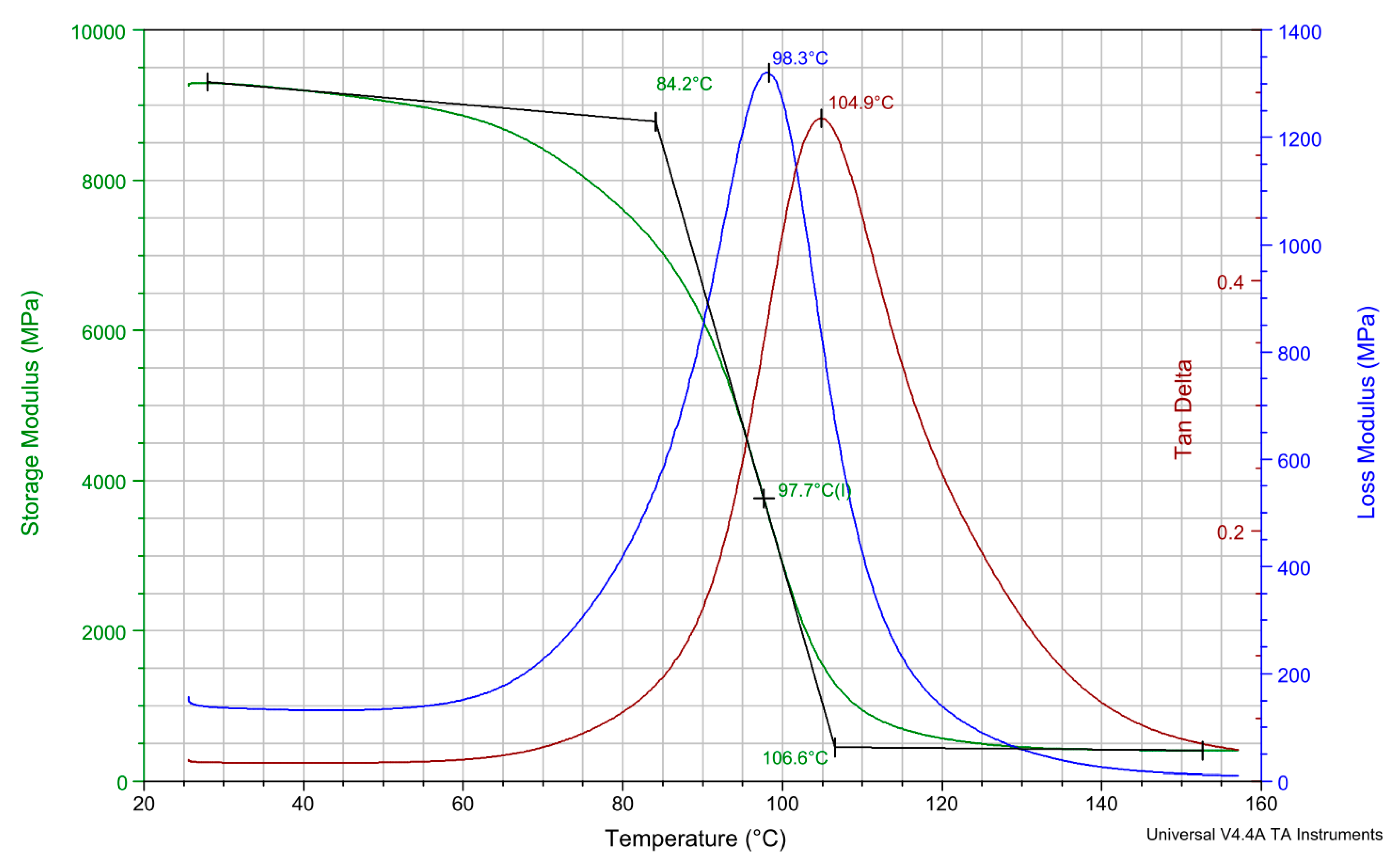 Polymers 14 05384 g010 Polymers 14 05384 g010