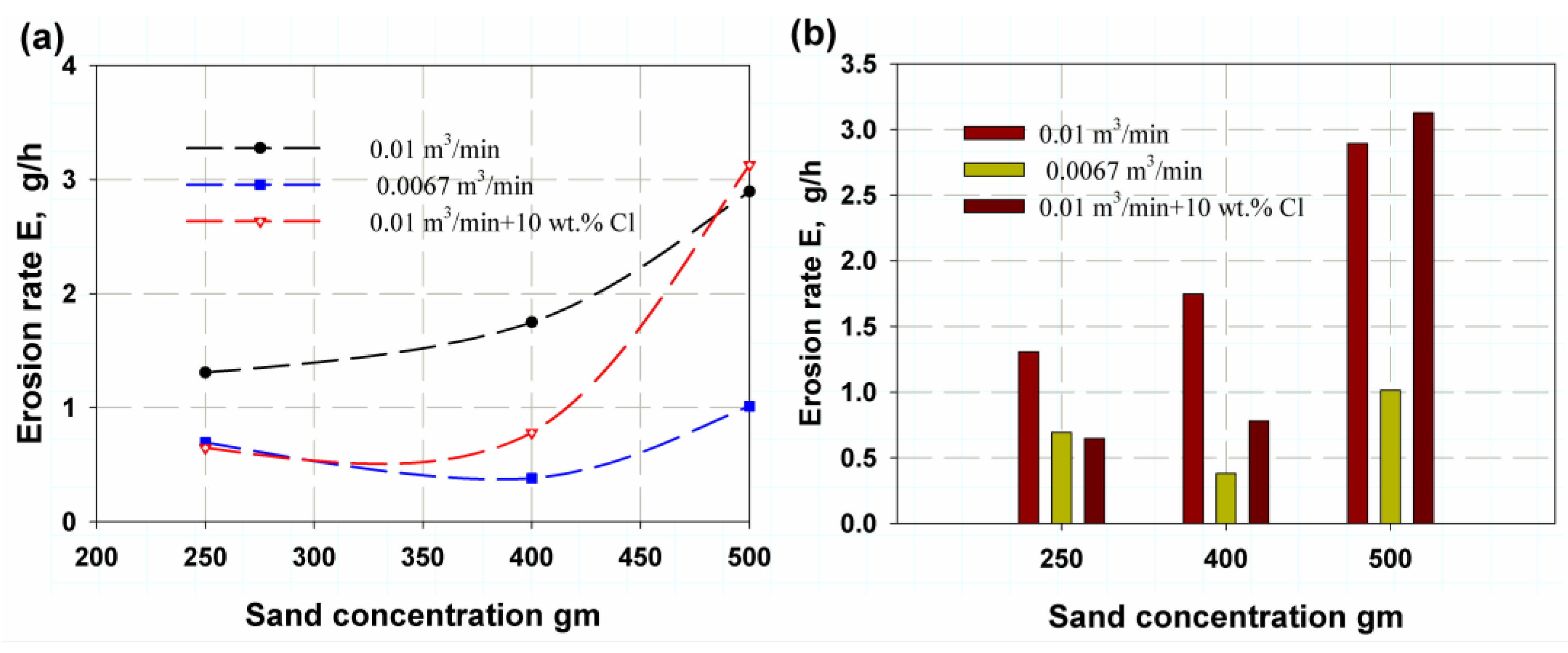 Polymers 14 05388 g005