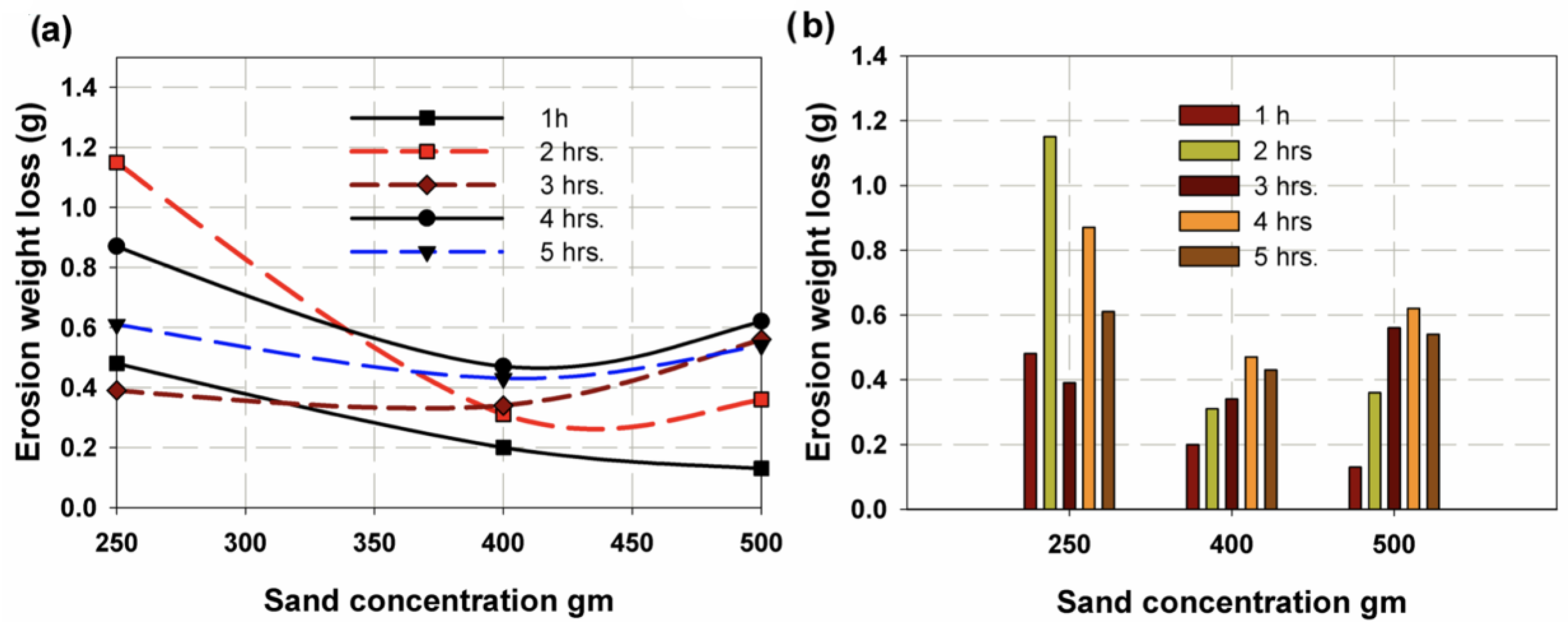 Polymers 14 05388 g007