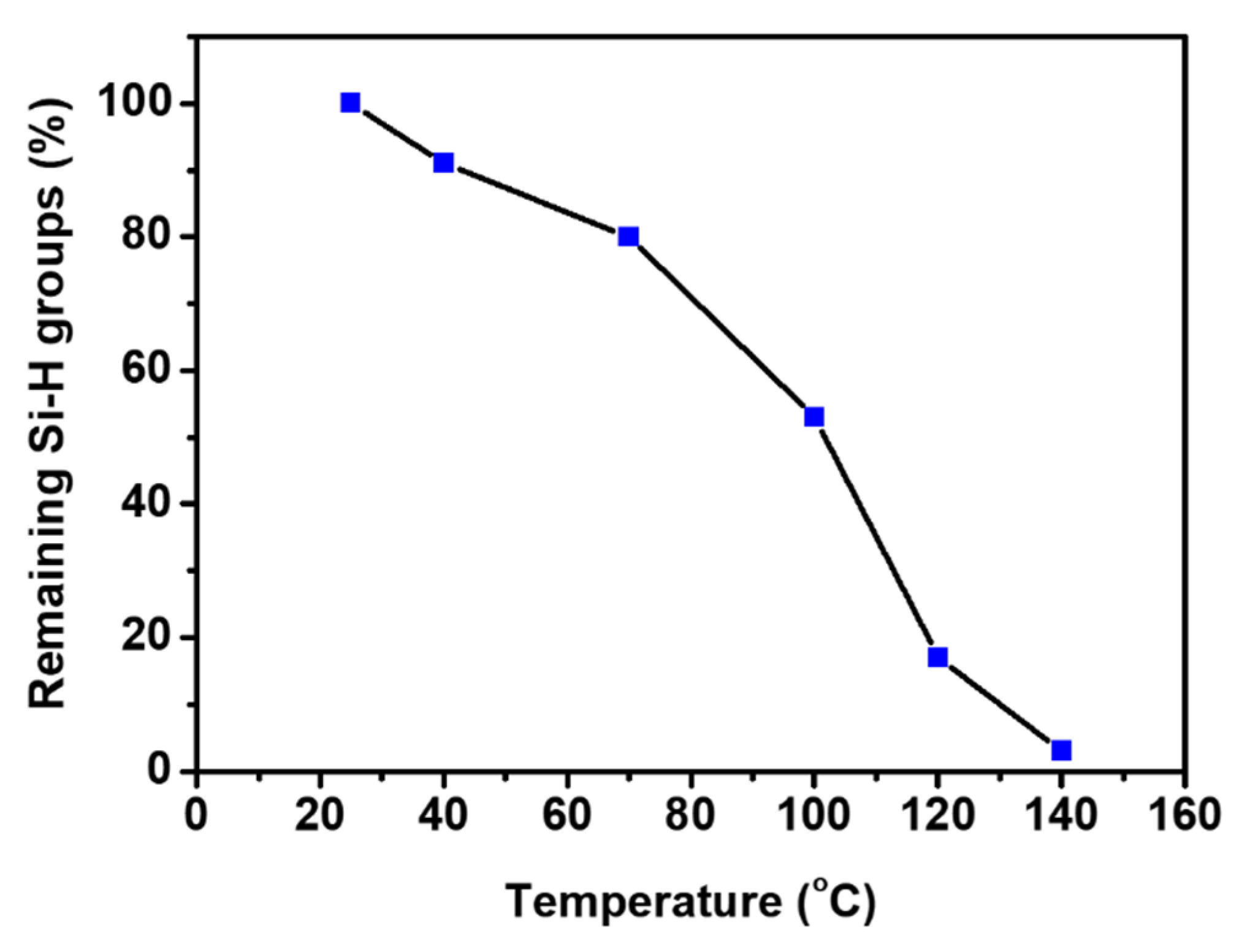 Polymers 14 05392 g005