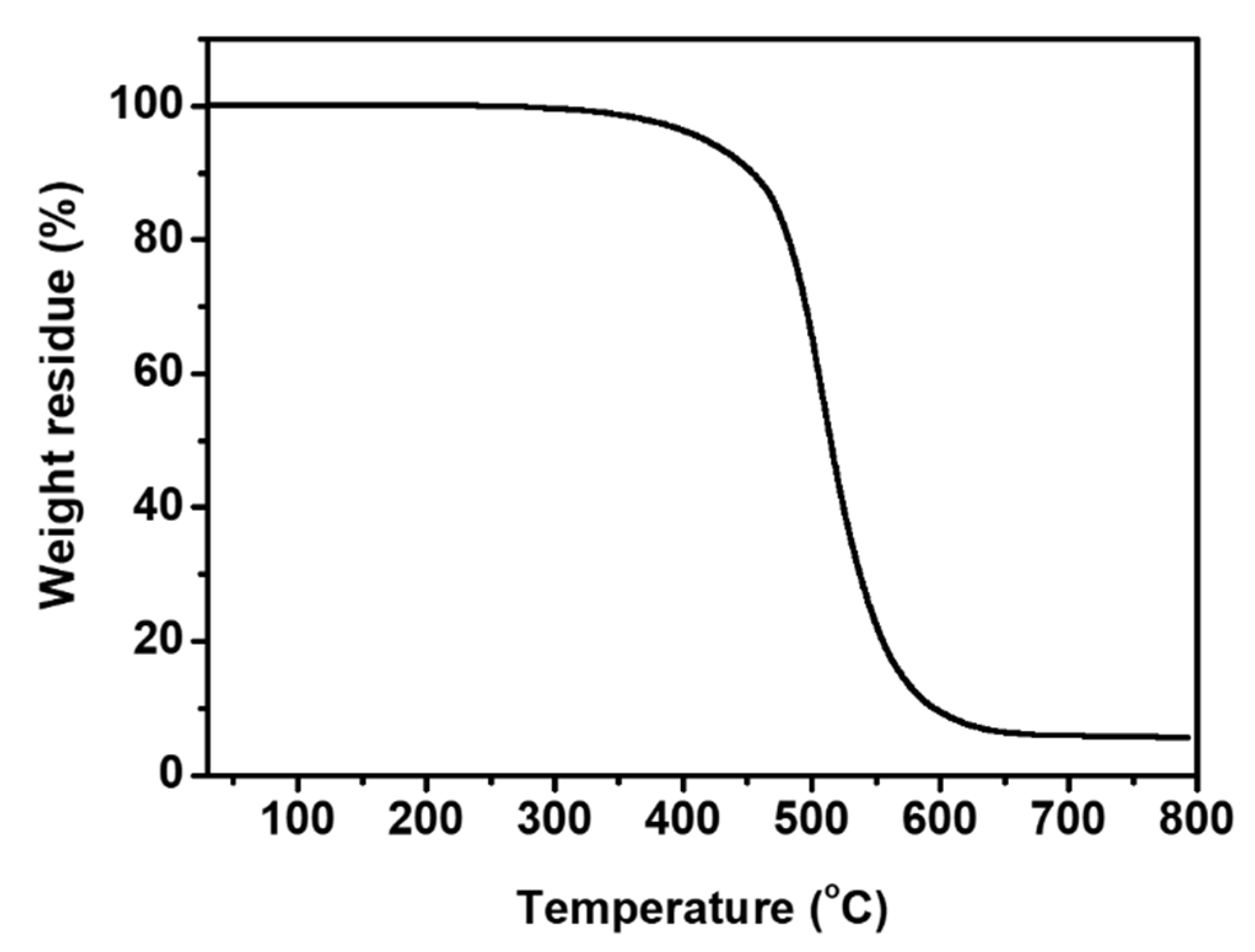 Polymers 14 05392 g006