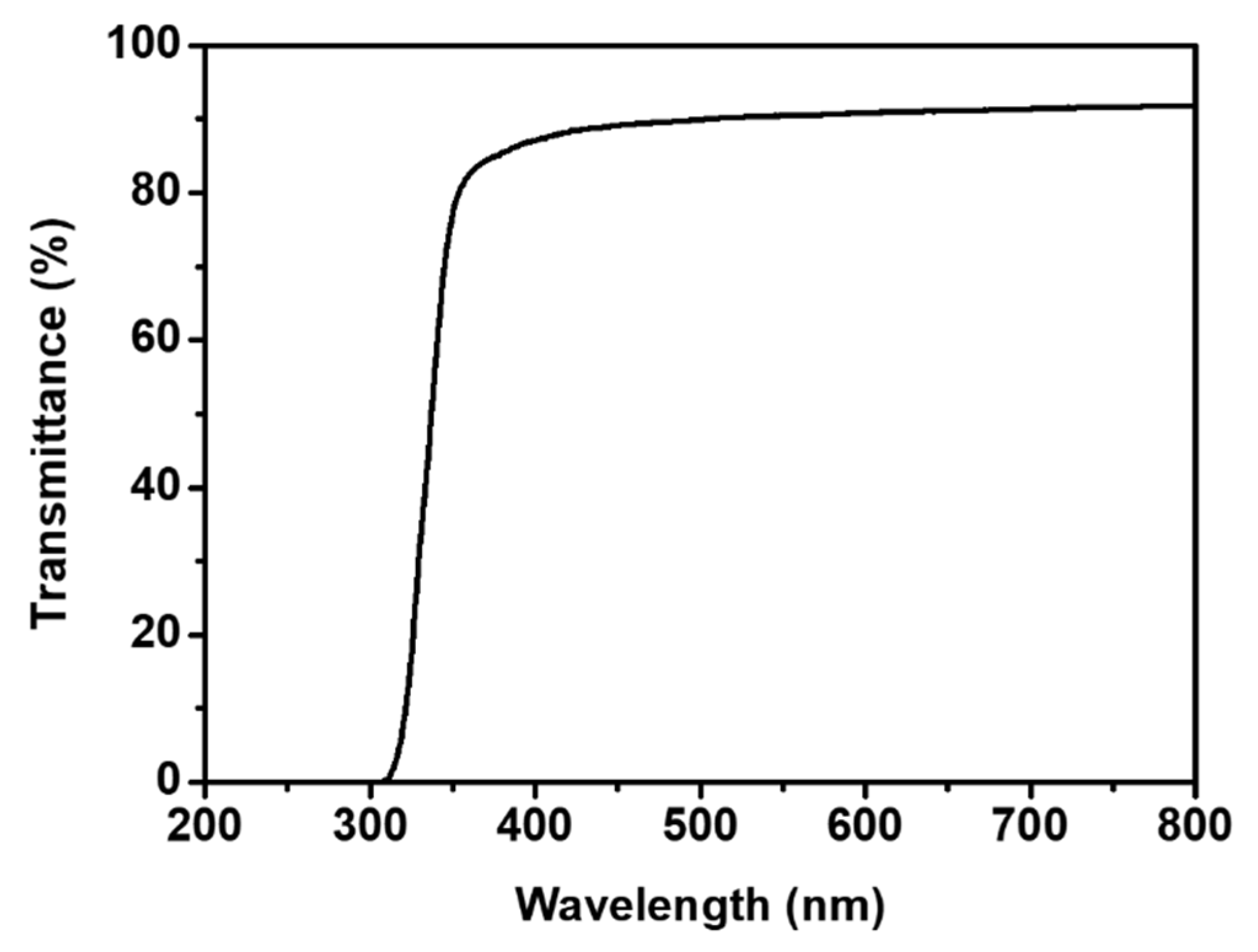 Polymers 14 05392 g008