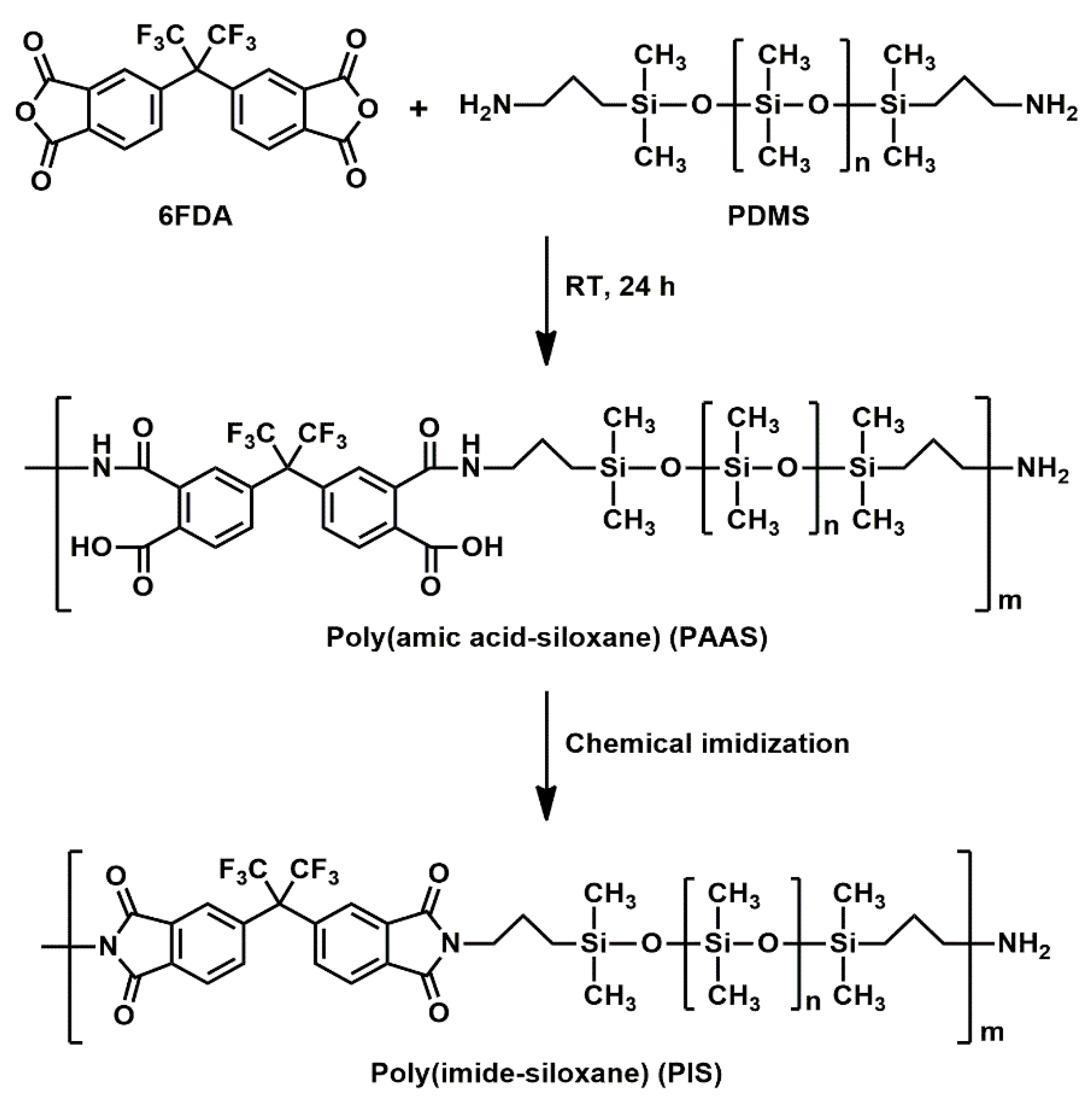 Polymers 14 05392 sch001