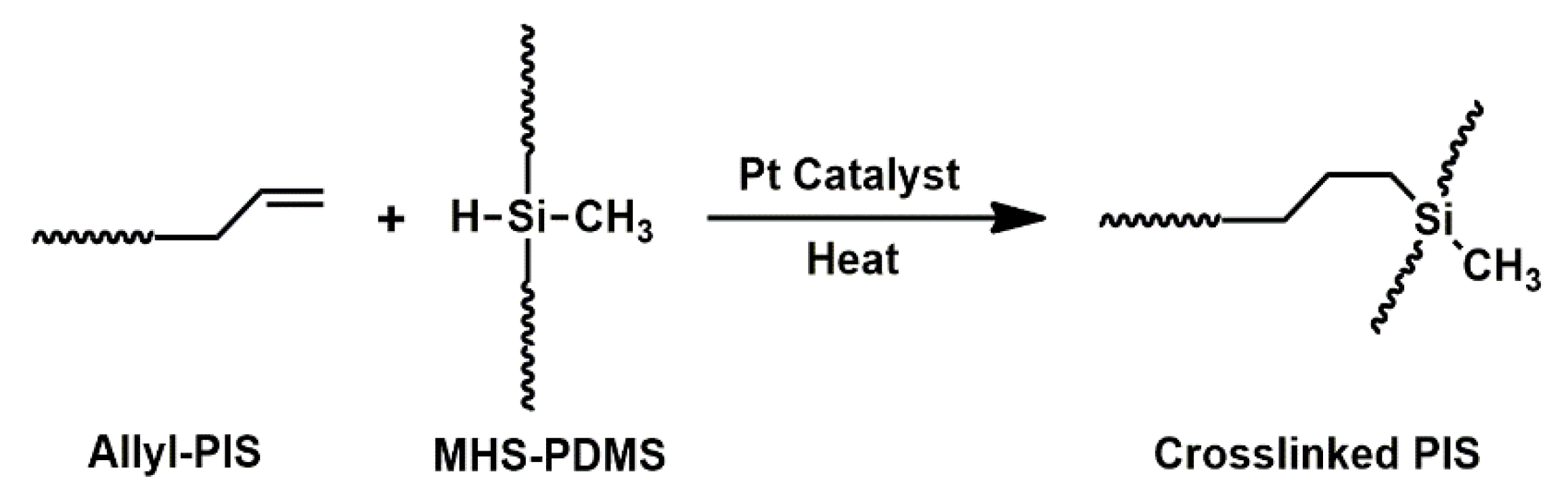 Polymers 14 05392 sch003