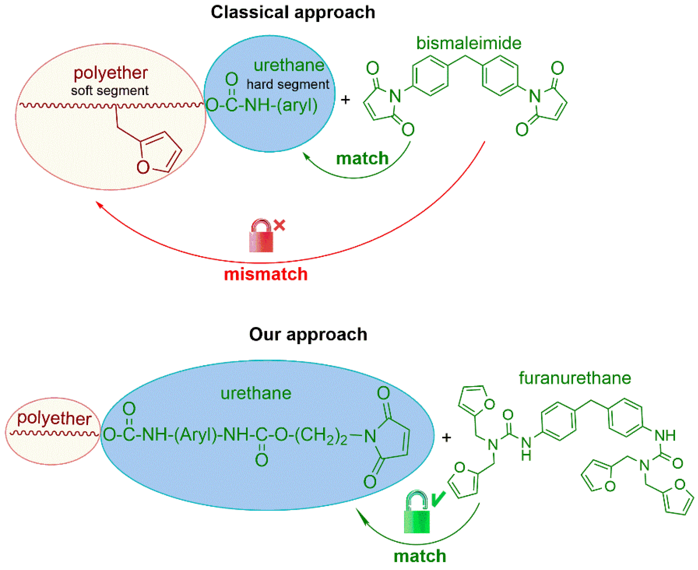 Polymers 14 05394 g001