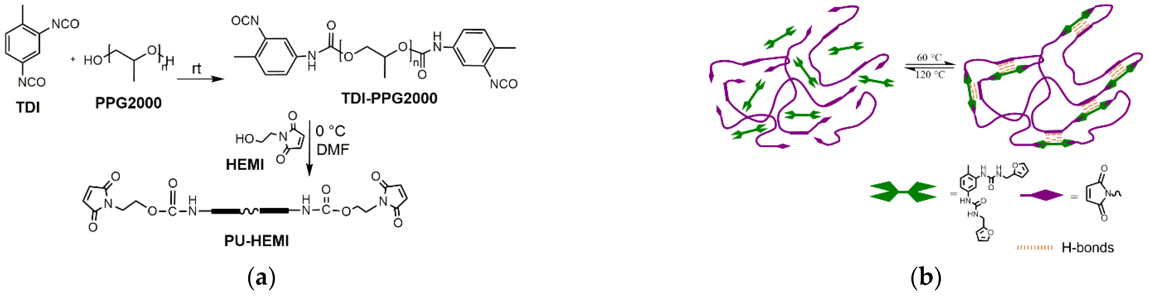 Polymers 14 05394 sch002