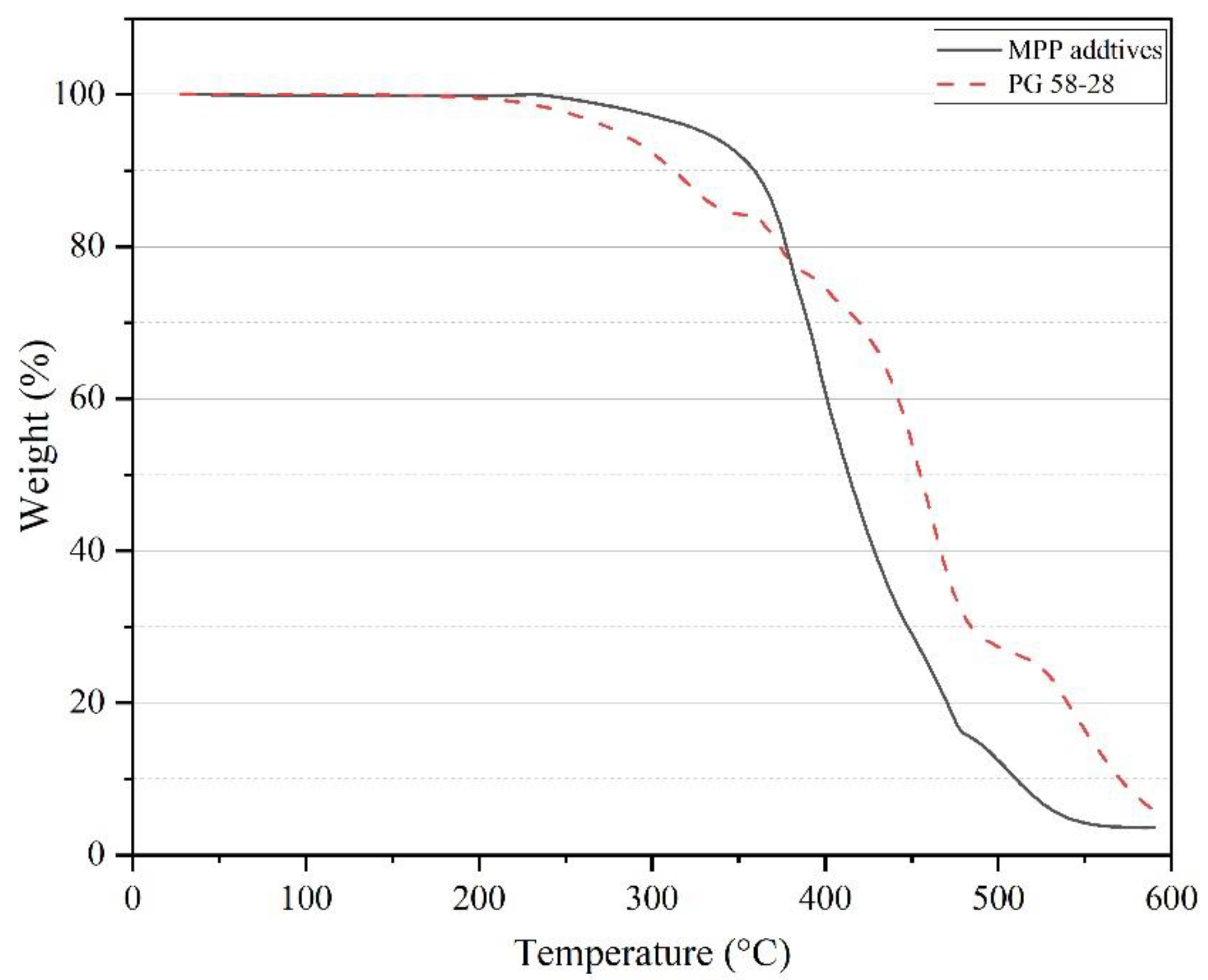 Polymers 14 05396 g003 Polymers 14 05396 g003