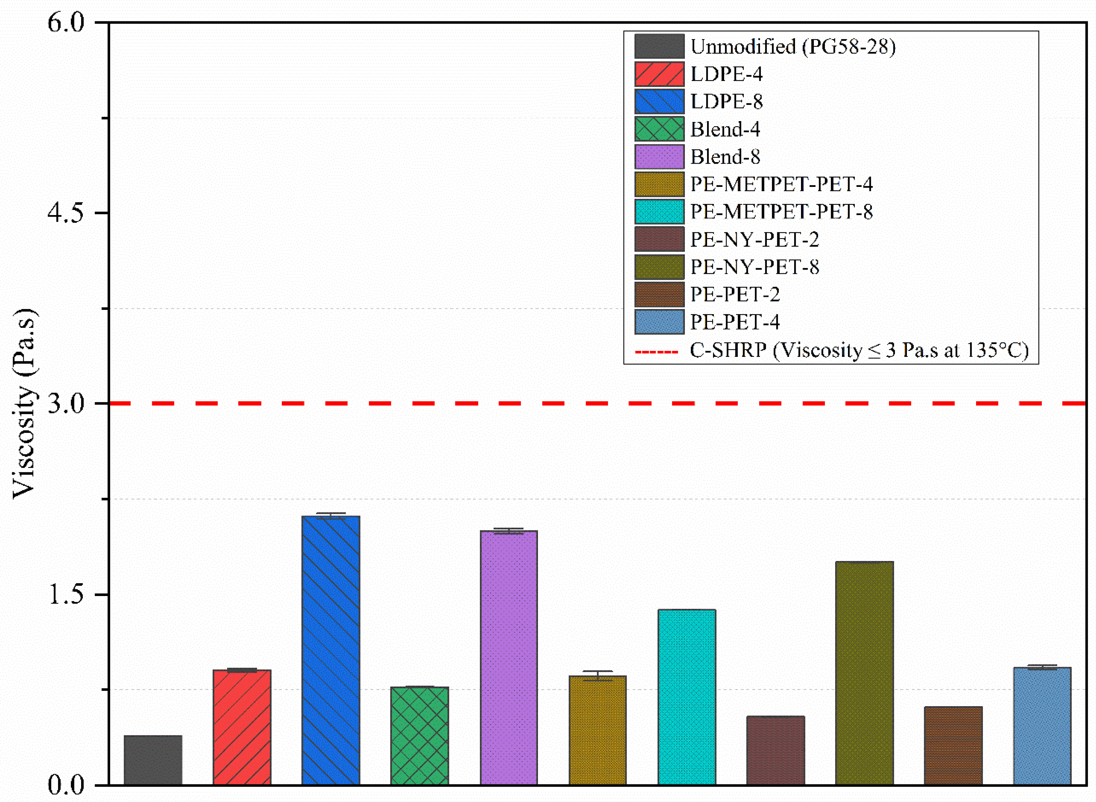 Polymers 14 05396 g004 Polymers 14 05396 g004