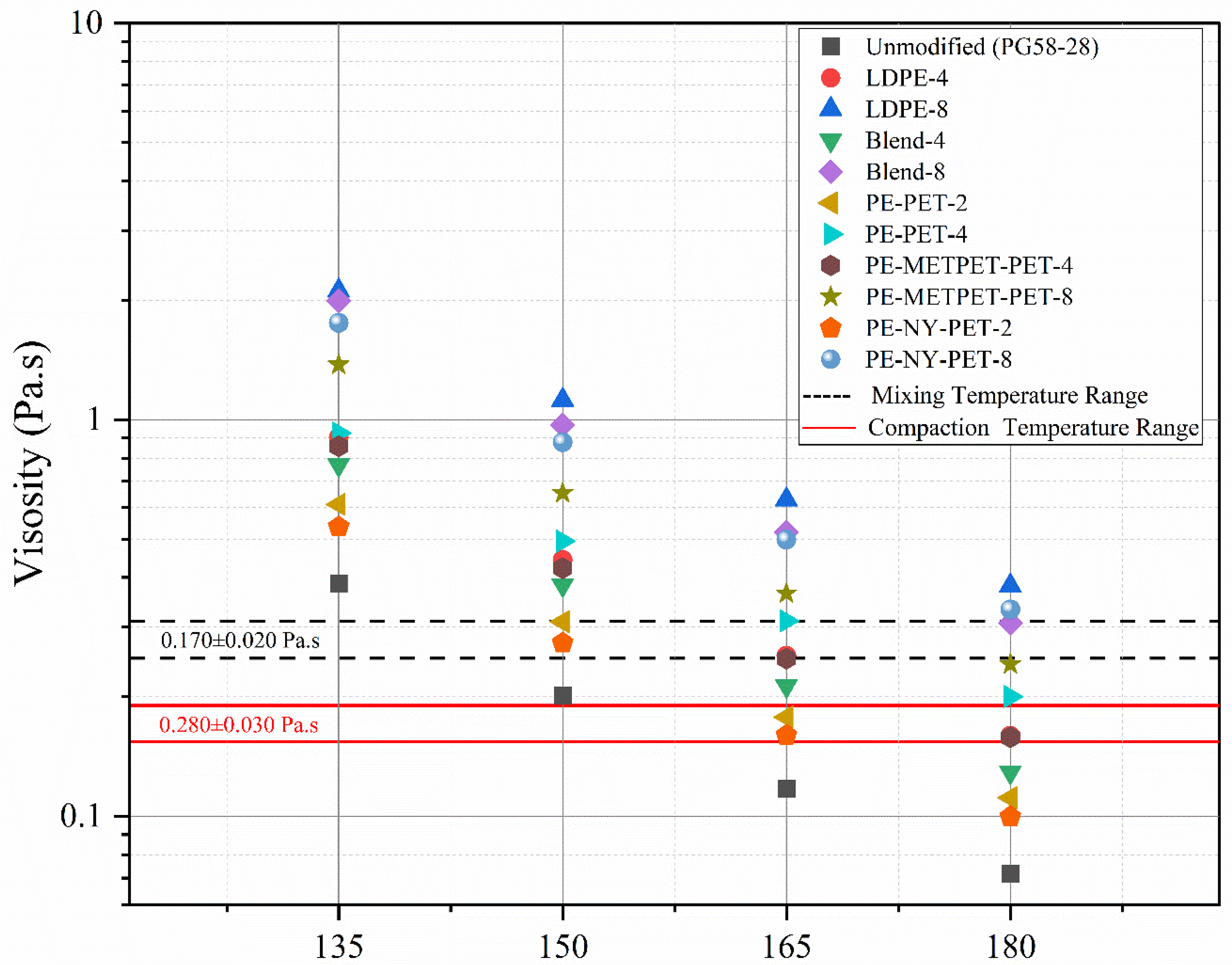 Polymers 14 05396 g005 Polymers 14 05396 g005