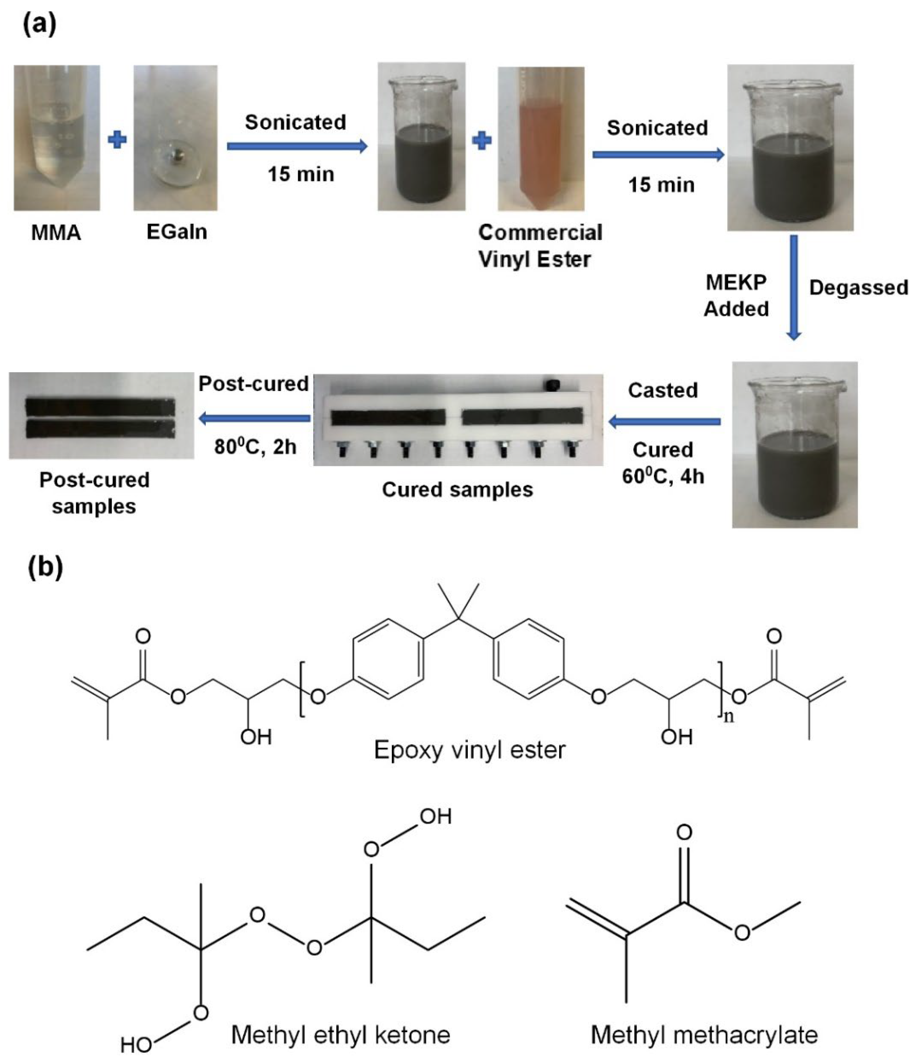 Polymers 14 05397 g001 Polymers 14 05397 g001
