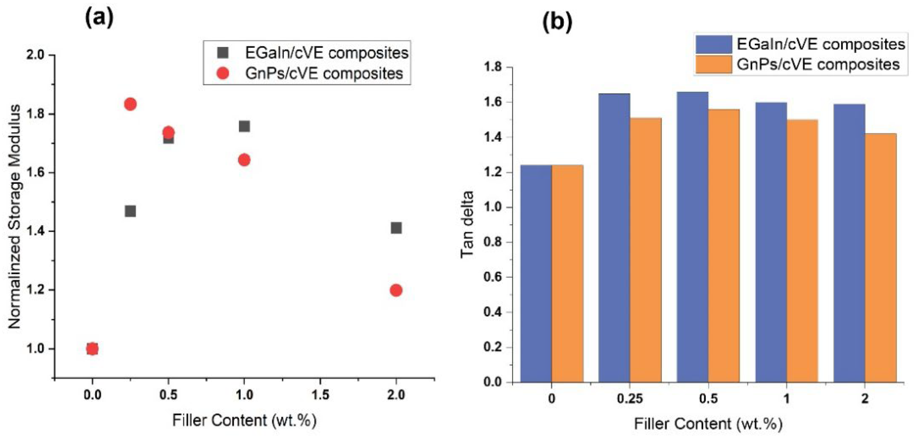 Polymers 14 05397 g006 Polymers 14 05397 g006
