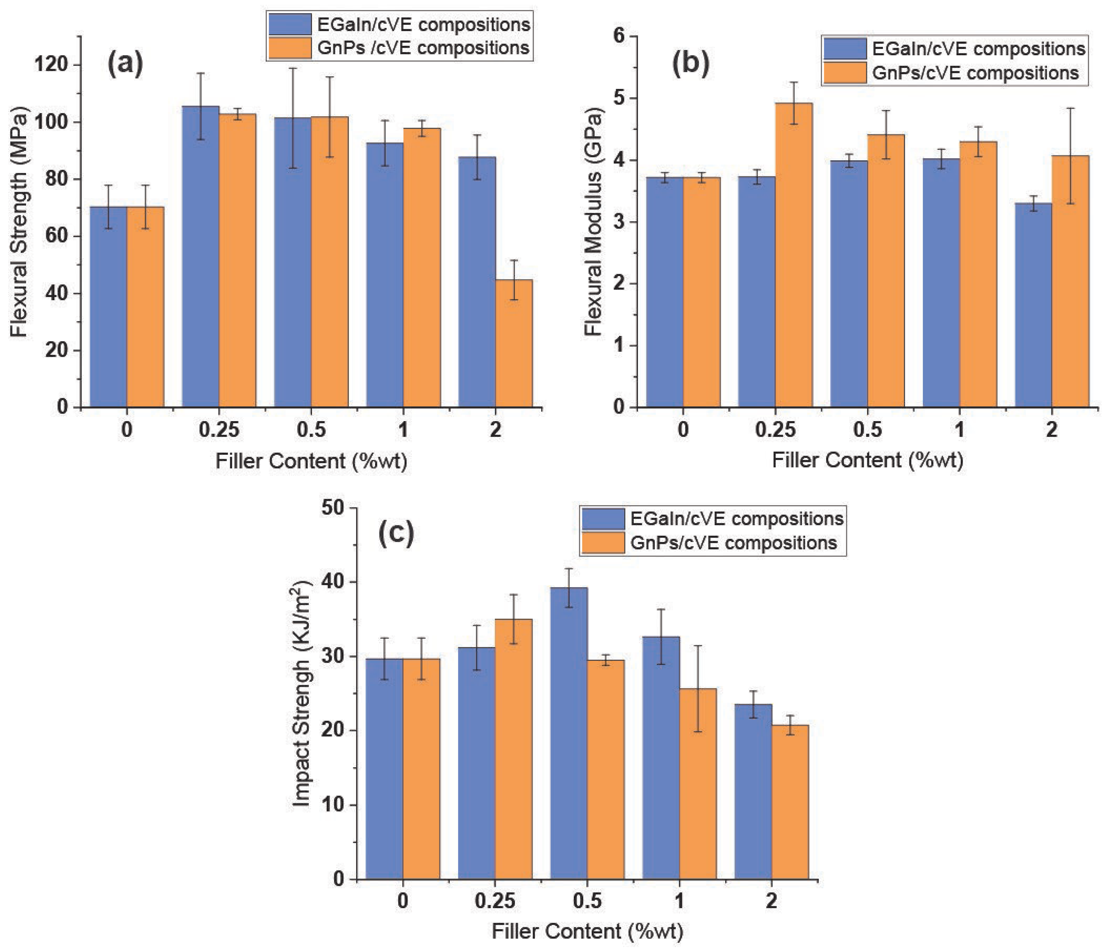 Polymers 14 05397 g007 Polymers 14 05397 g007