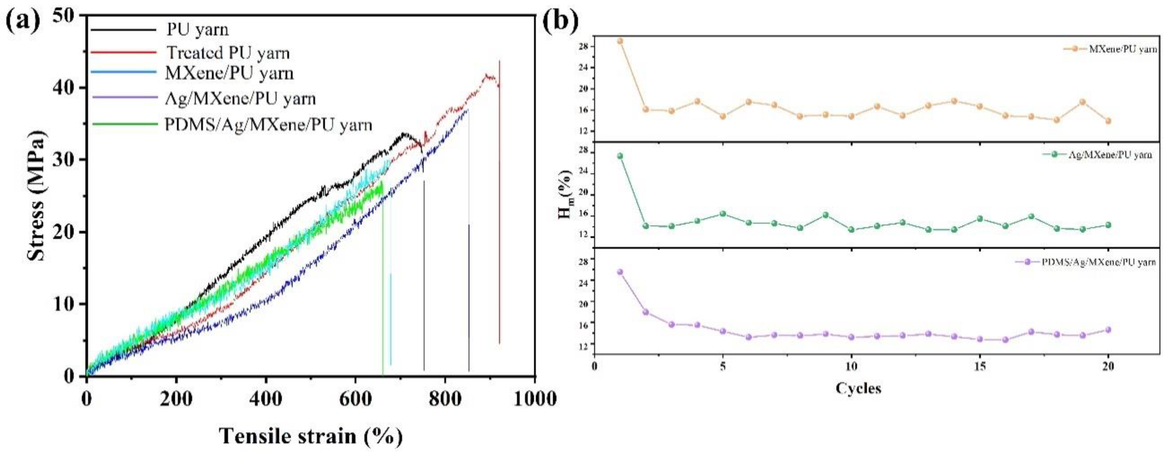 Polymers 14 05401 g003