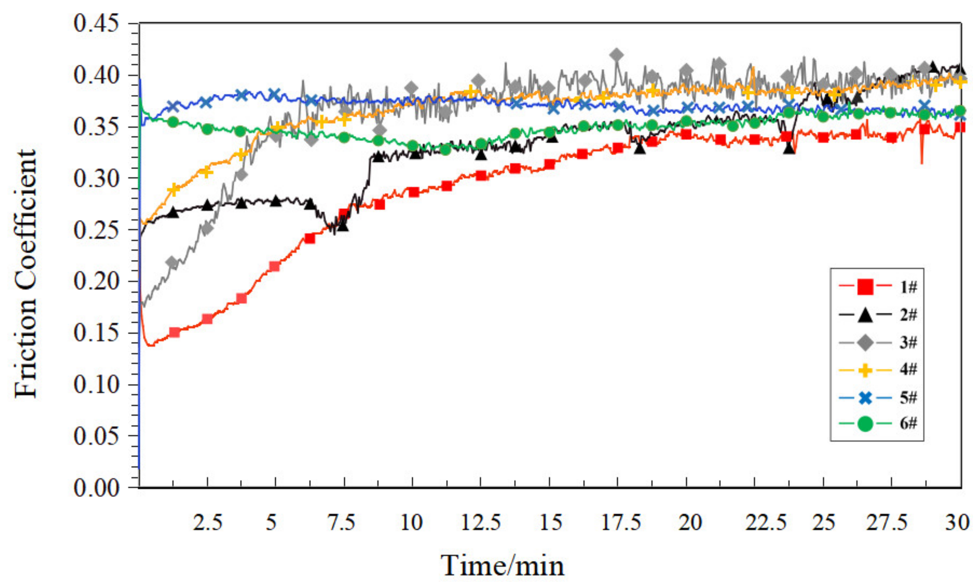 Polymers 14 05403 g007