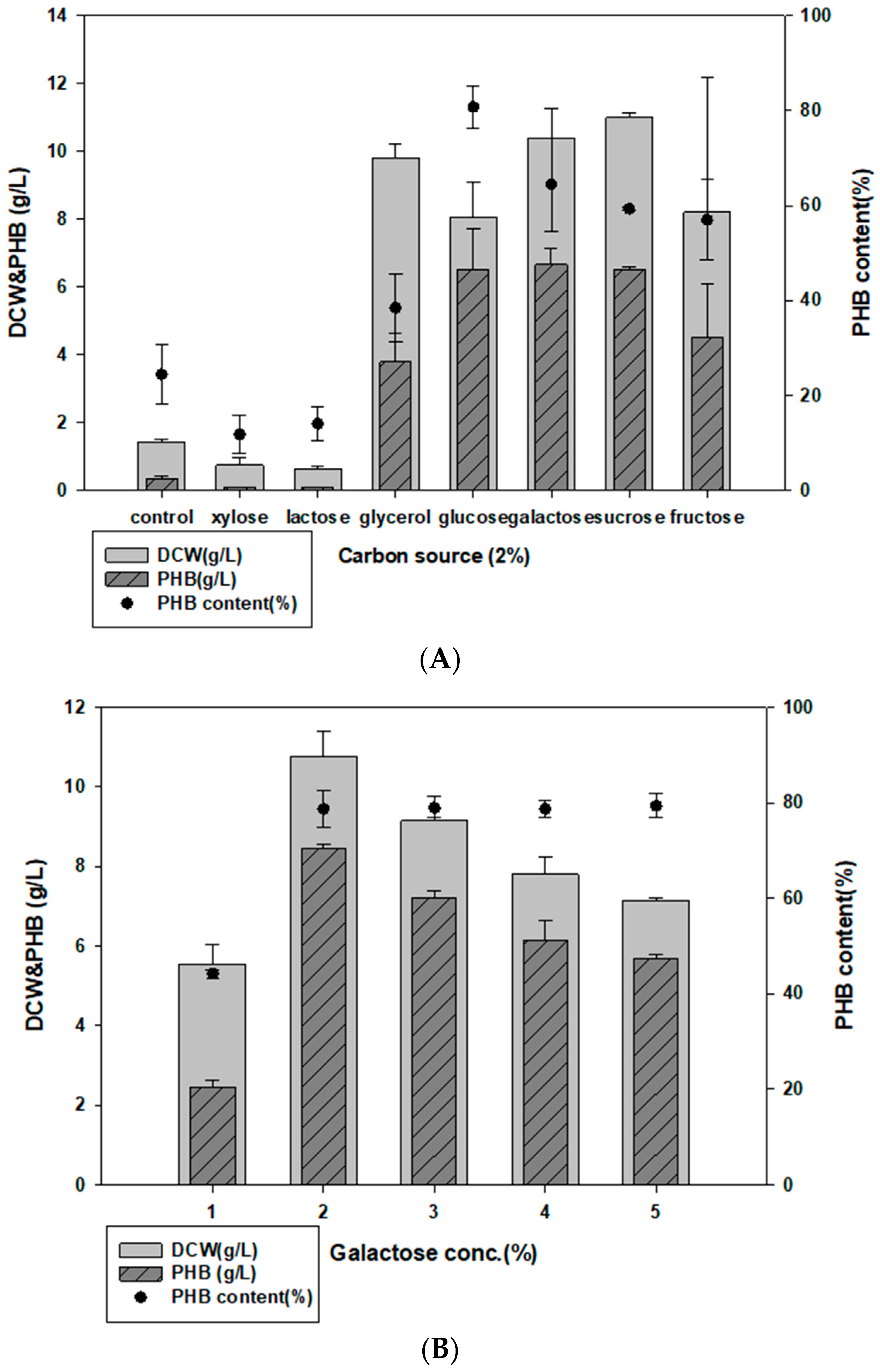 Polymers 14 05407 g002a
