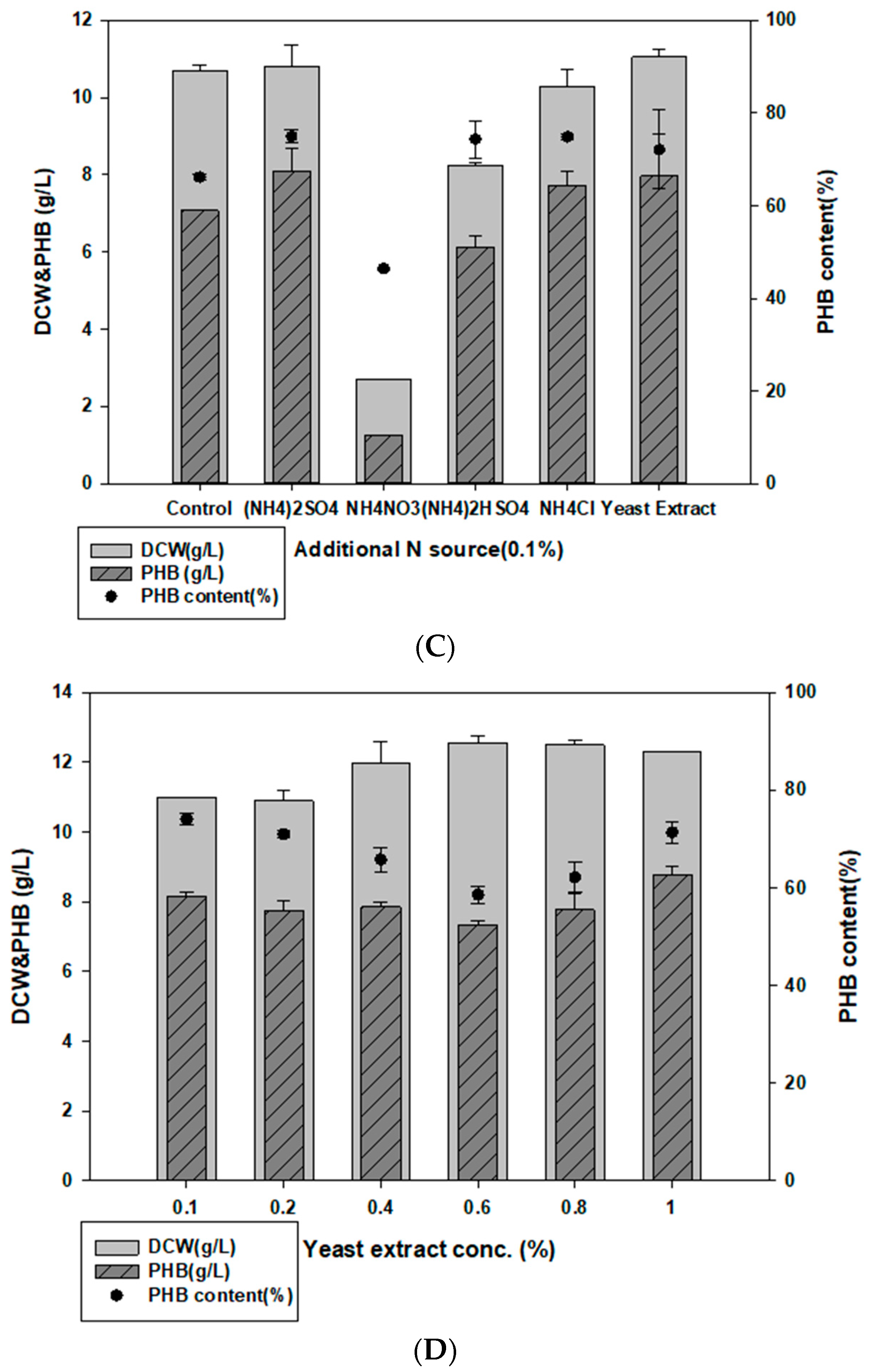 Polymers 14 05407 g002b