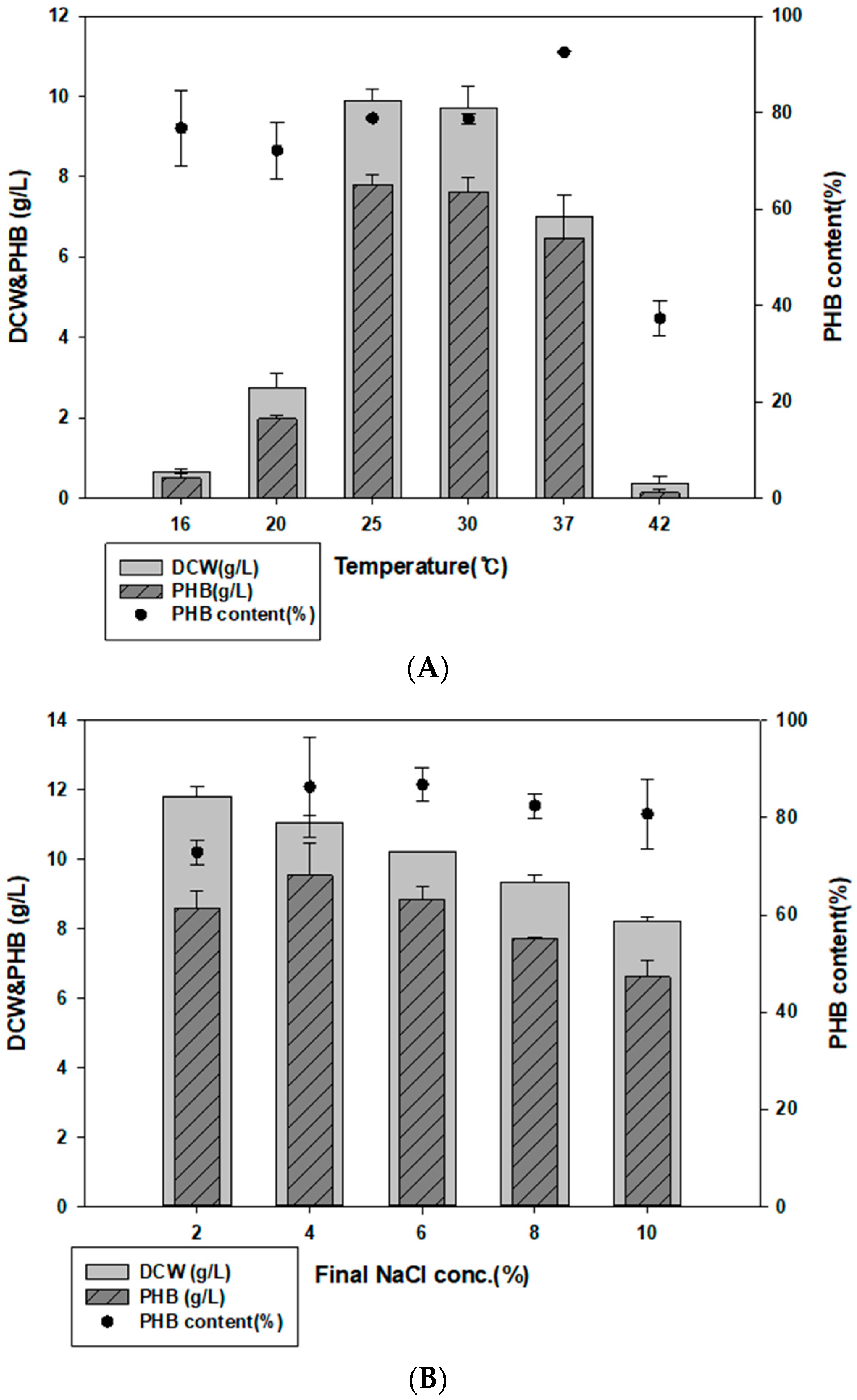 Polymers 14 05407 g003a