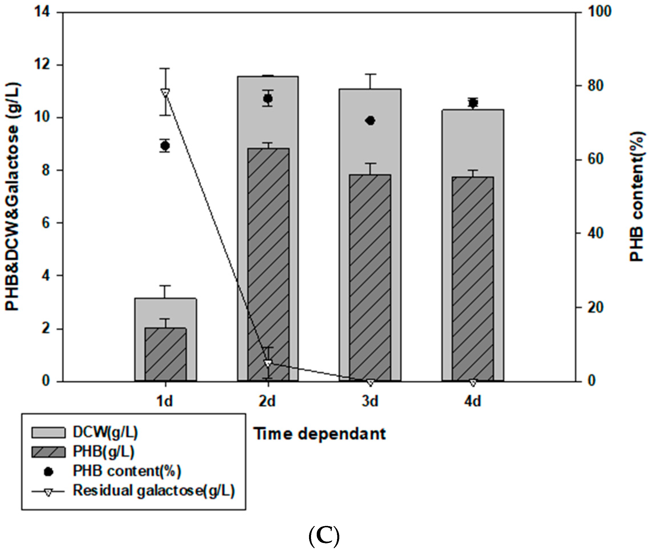 Polymers 14 05407 g003b