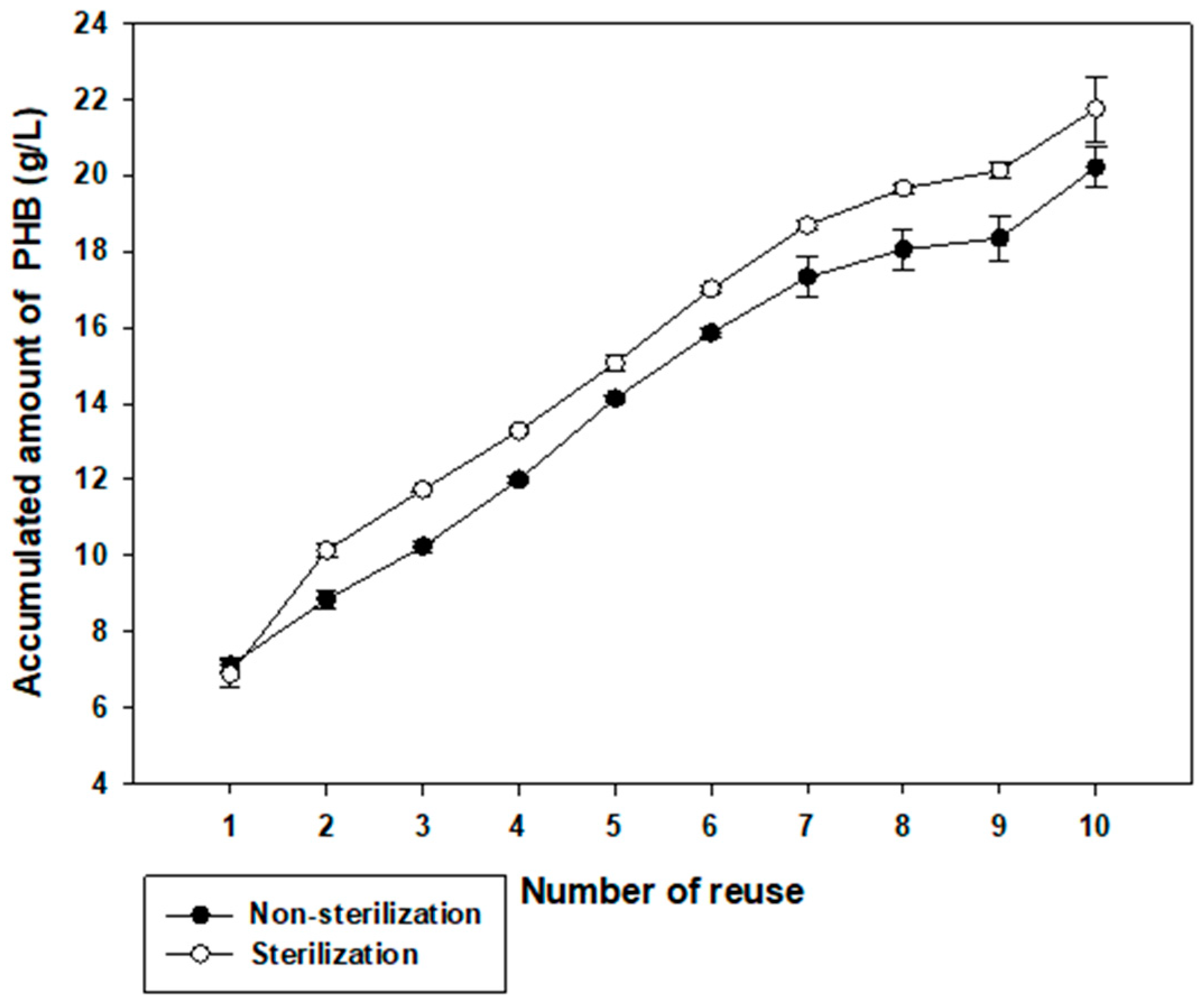 Polymers 14 05407 g005