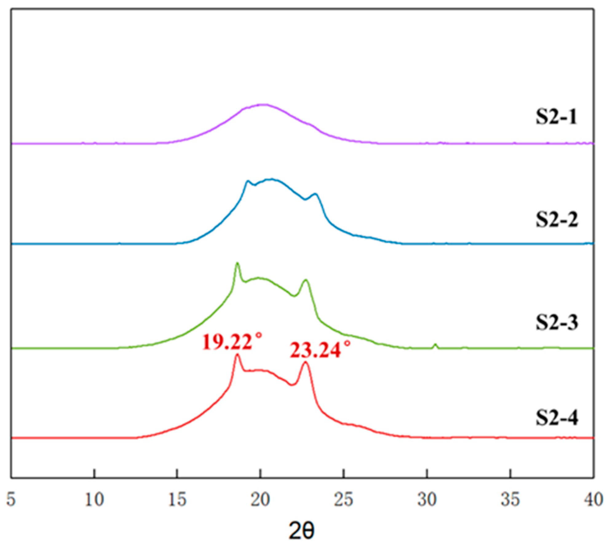 Polymers 14 05419 g007