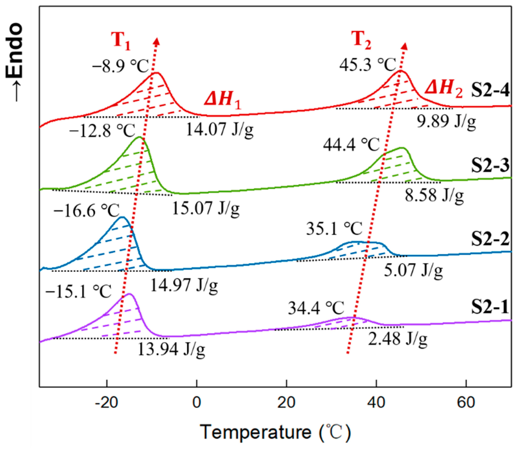 Polymers 14 05419 g008