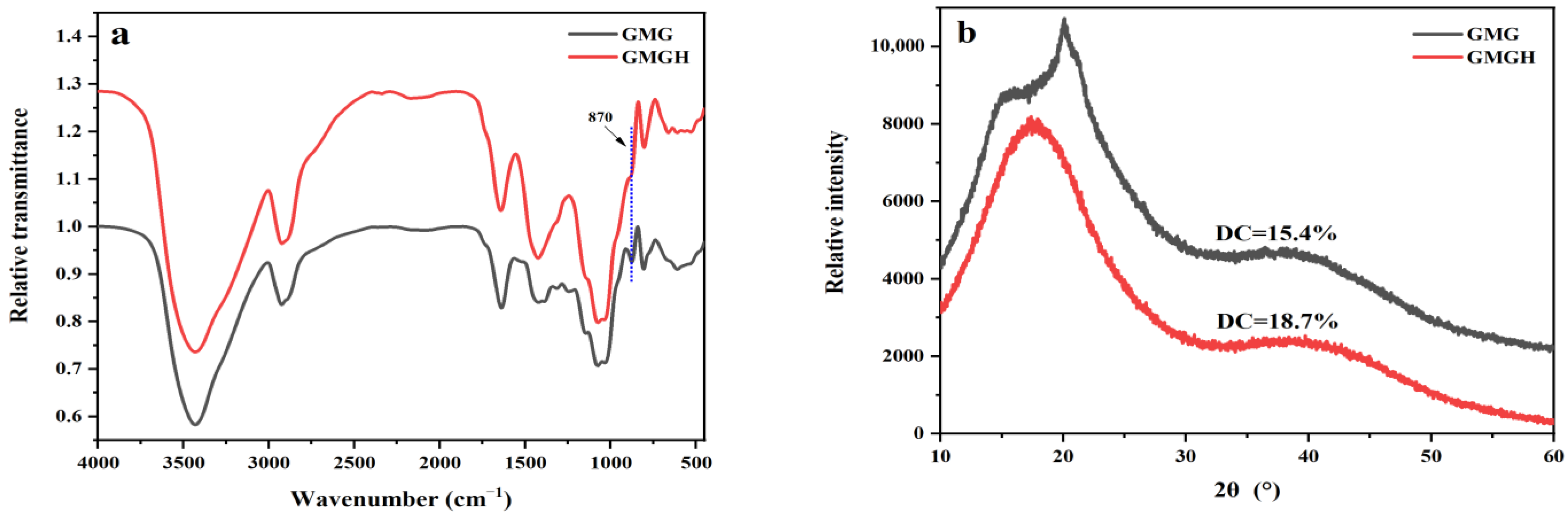 Polymers 14 05430 g002a