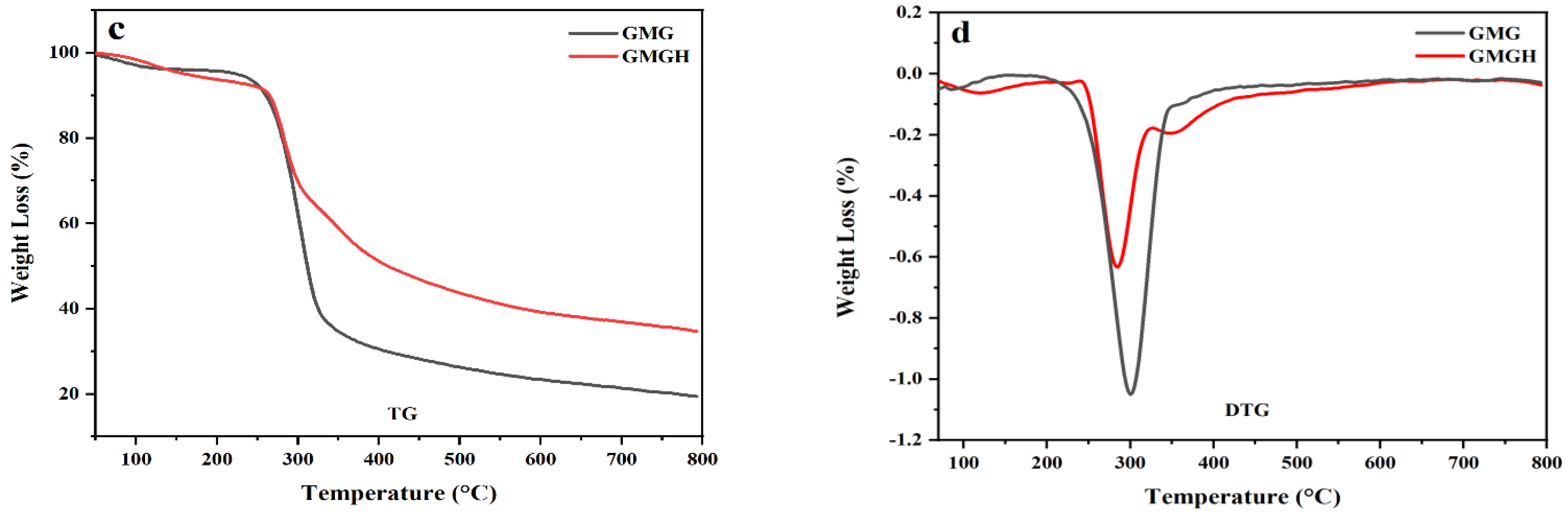 Polymers 14 05430 g002b