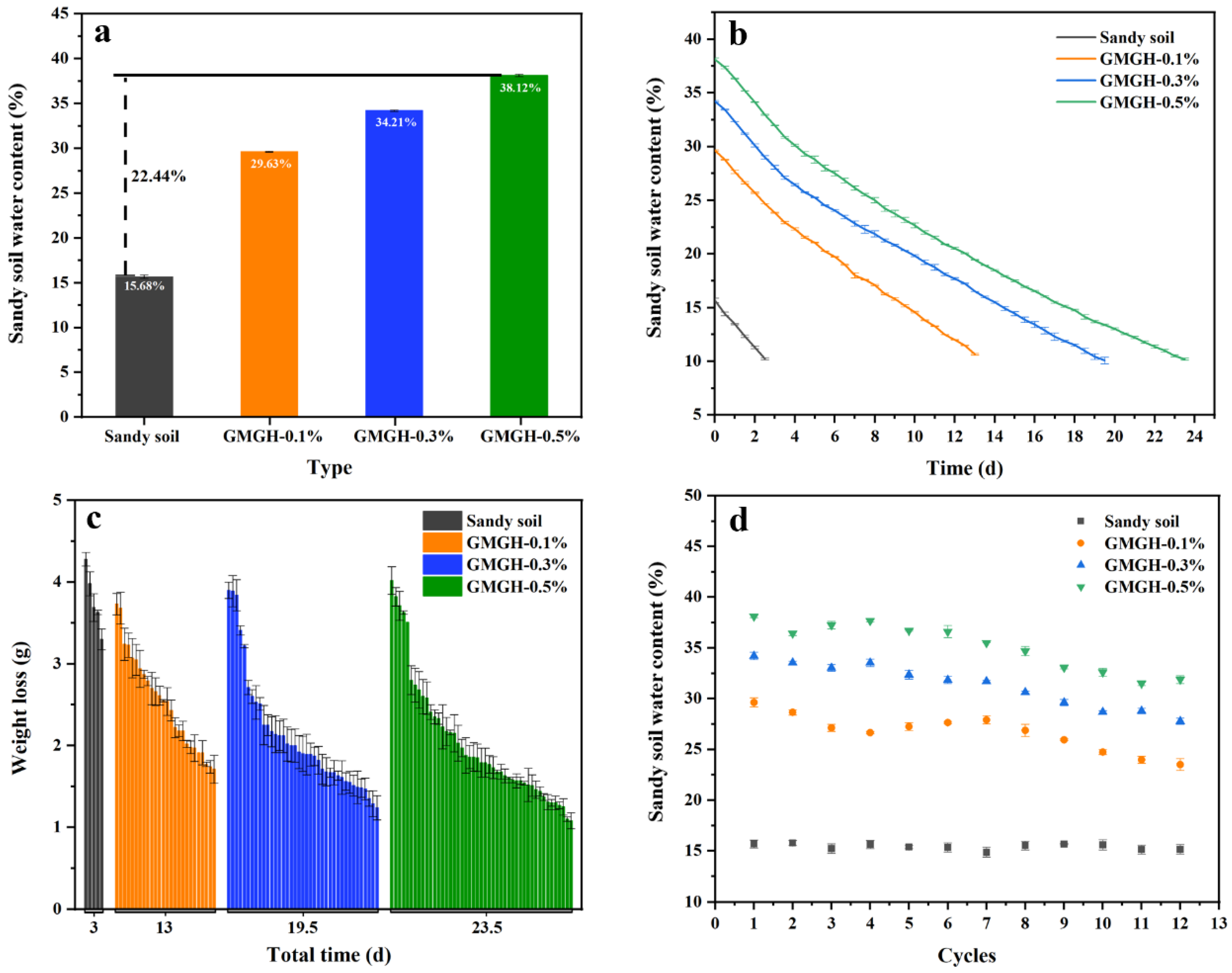 Polymers 14 05430 g005