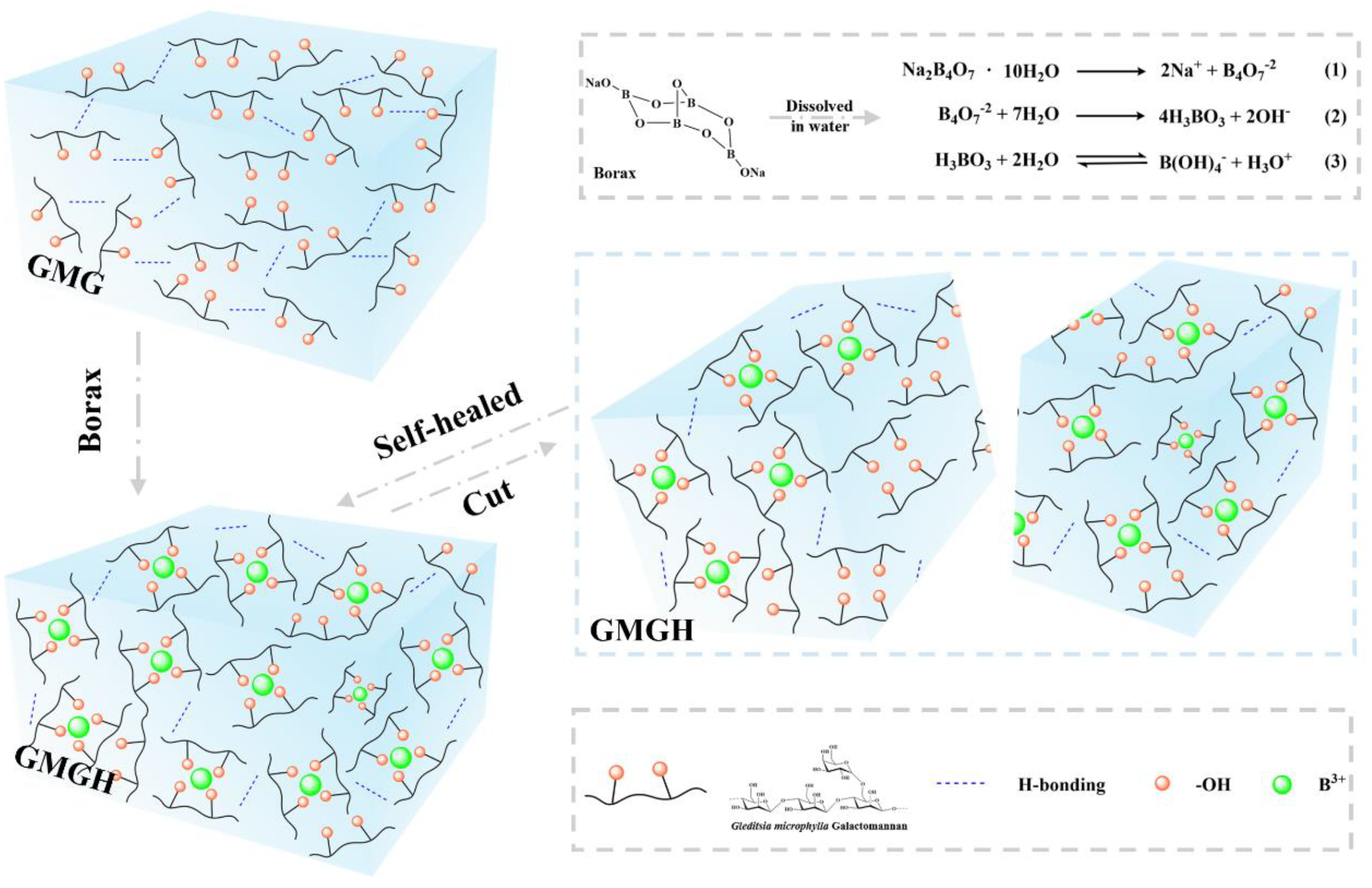 Polymers 14 05430 sch001